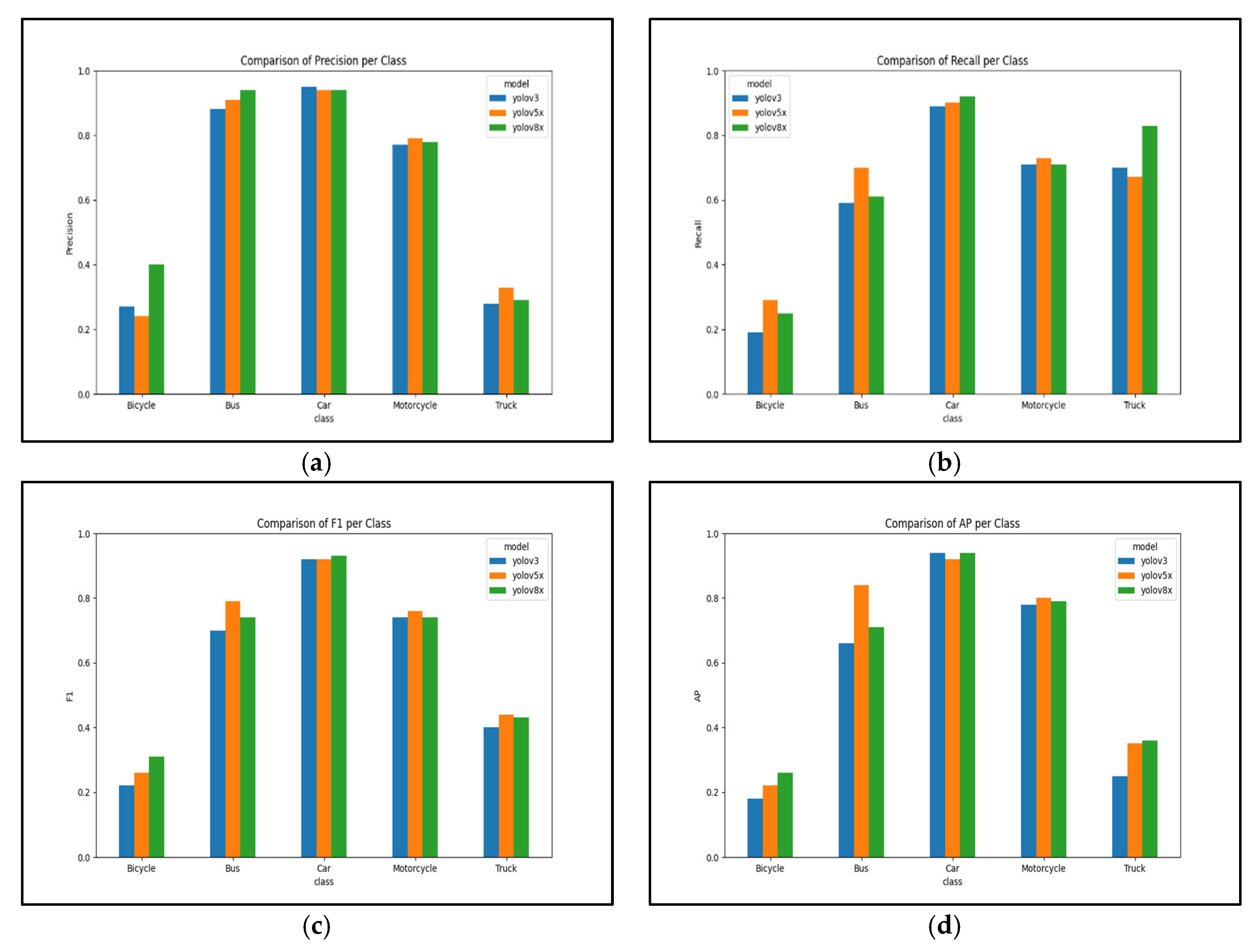 Futuretransp 05 00191 g007