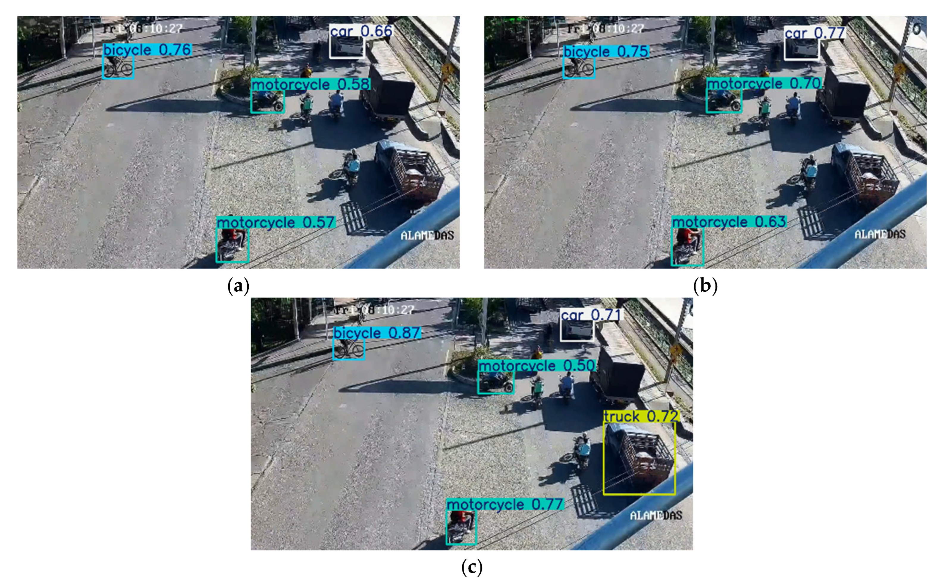 Futuretransp 05 00191 g010