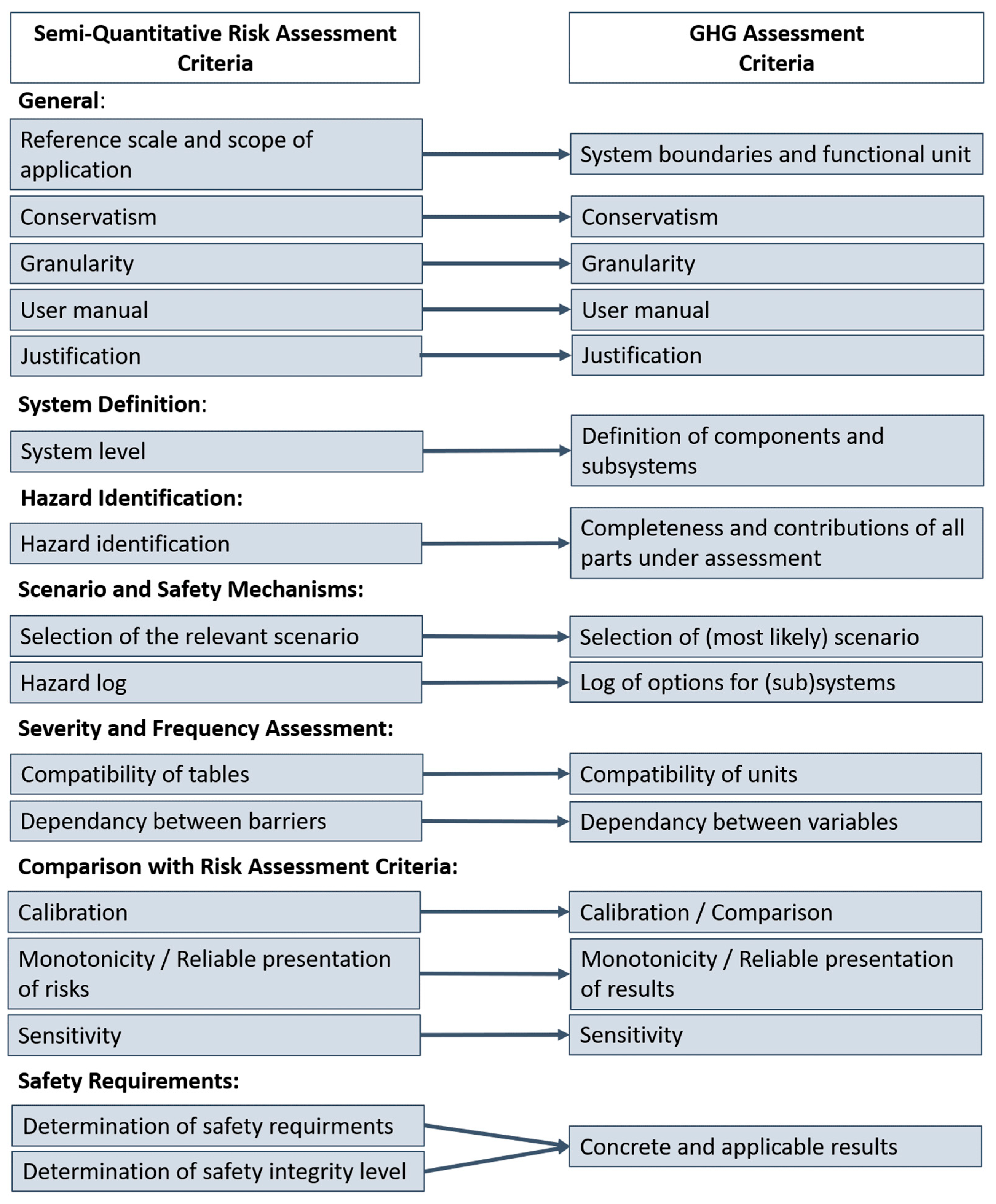 Futuretransp 05 00193 g002