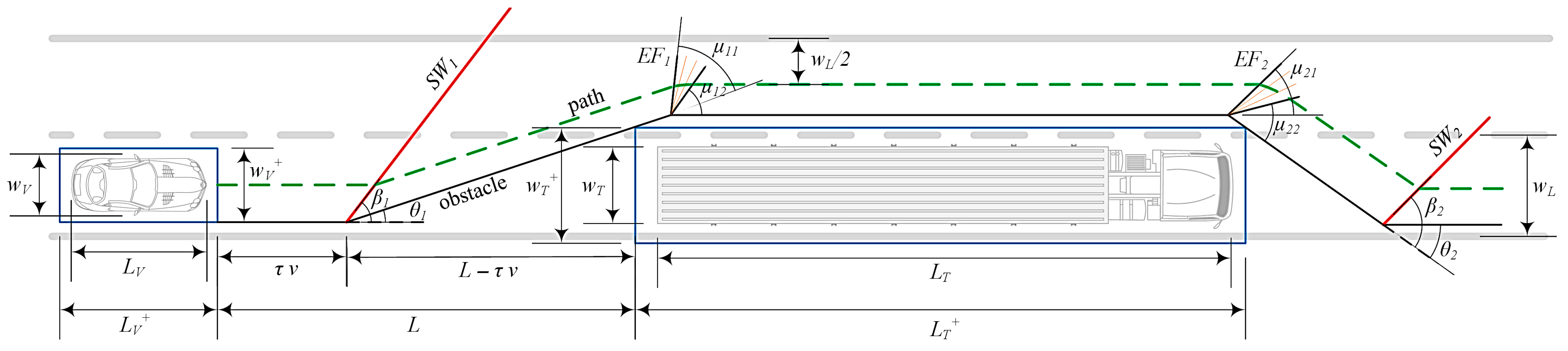 Futuretransp 05 00194 g002