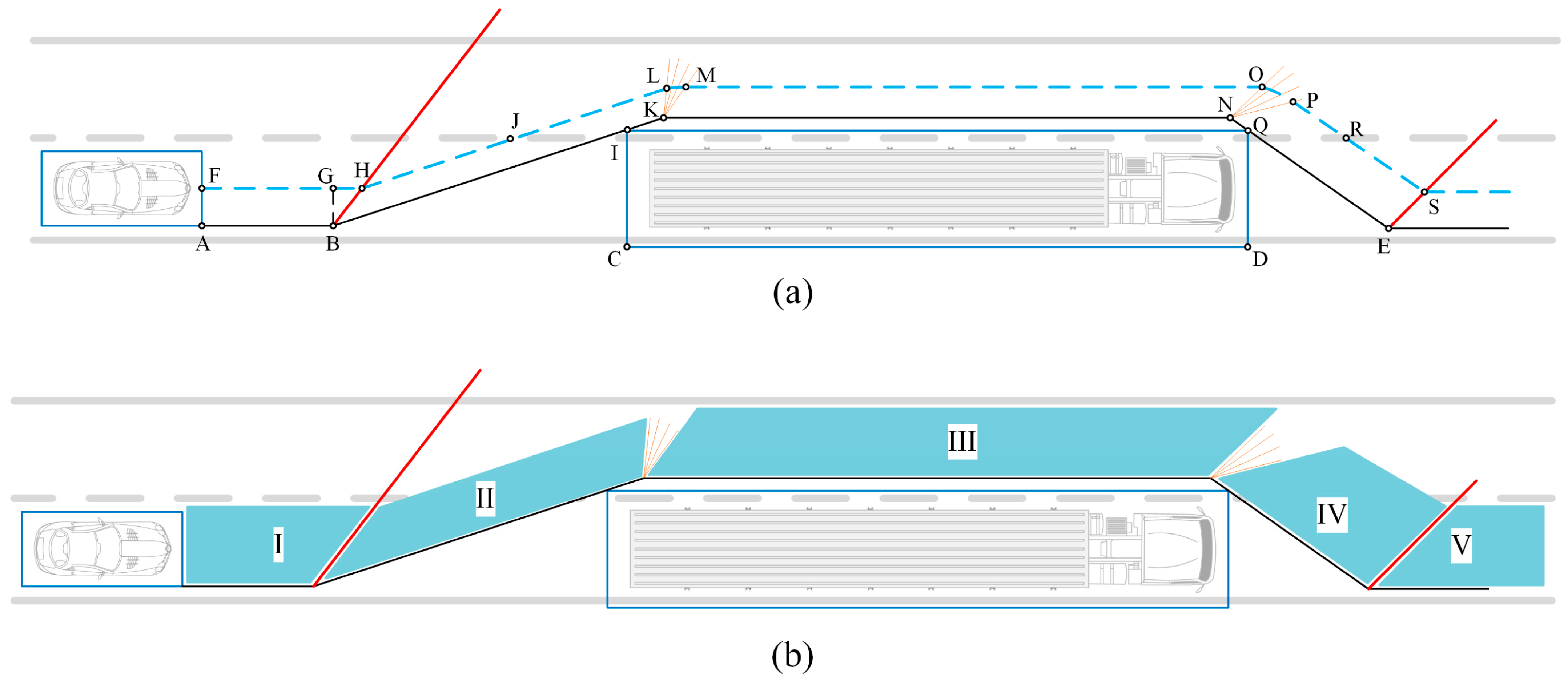 Futuretransp 05 00194 g003