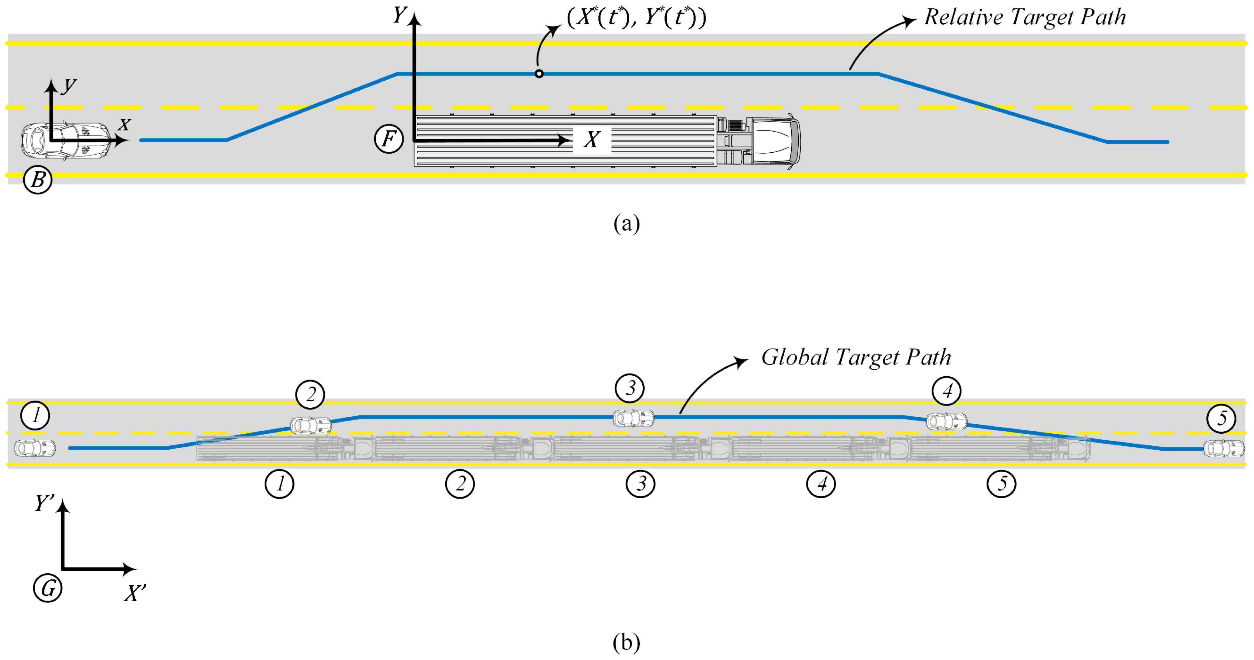 Futuretransp 05 00194 g004