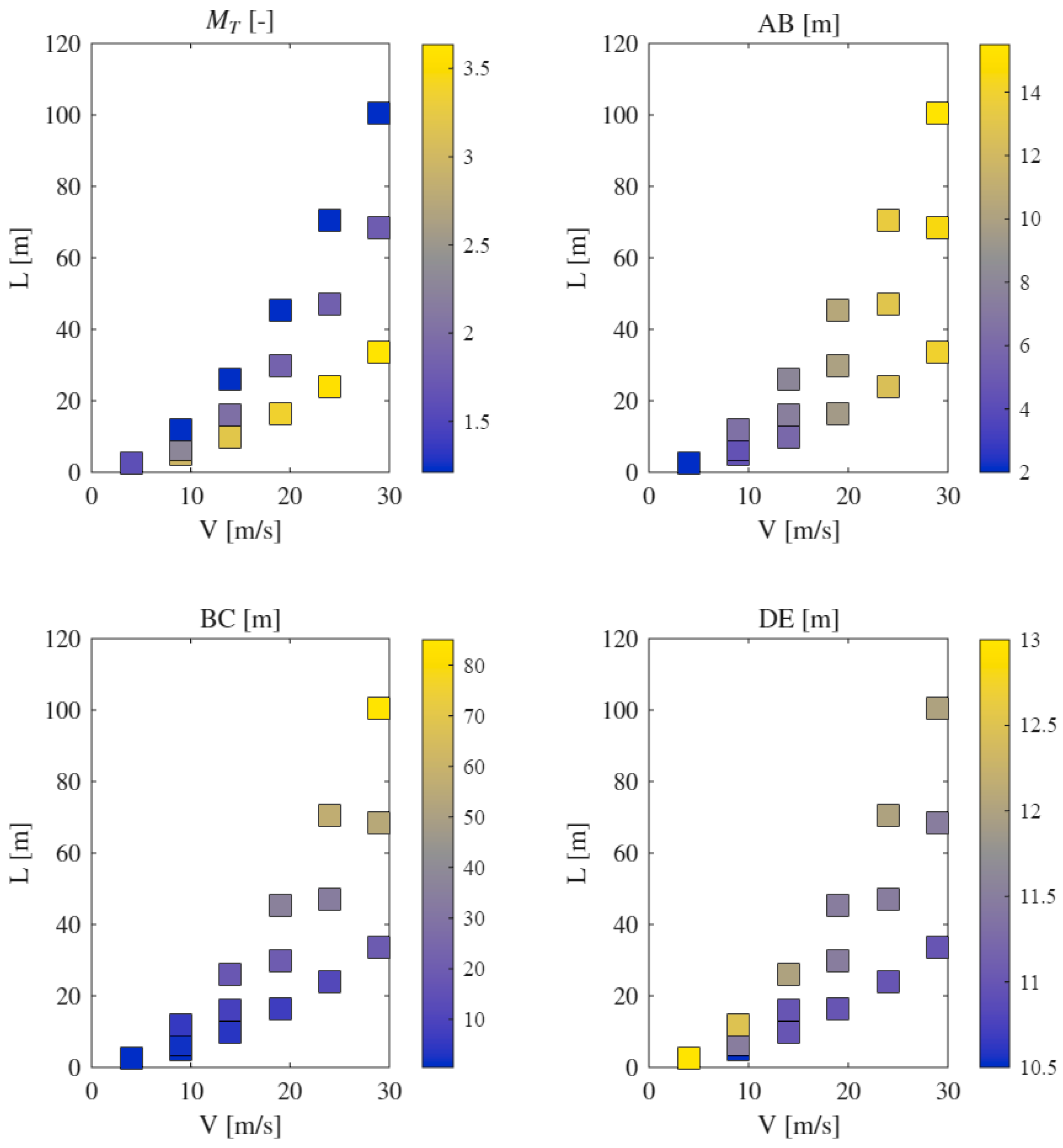 Futuretransp 05 00194 g010