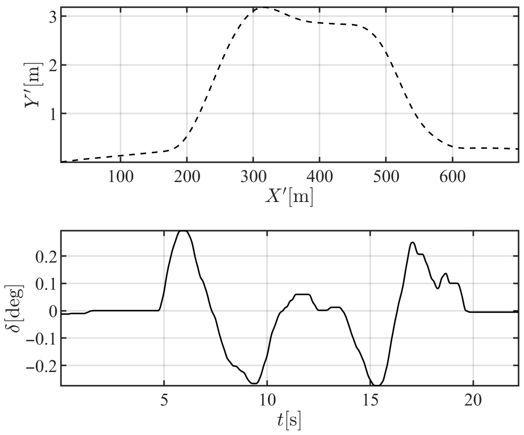 Futuretransp 05 00194 g011