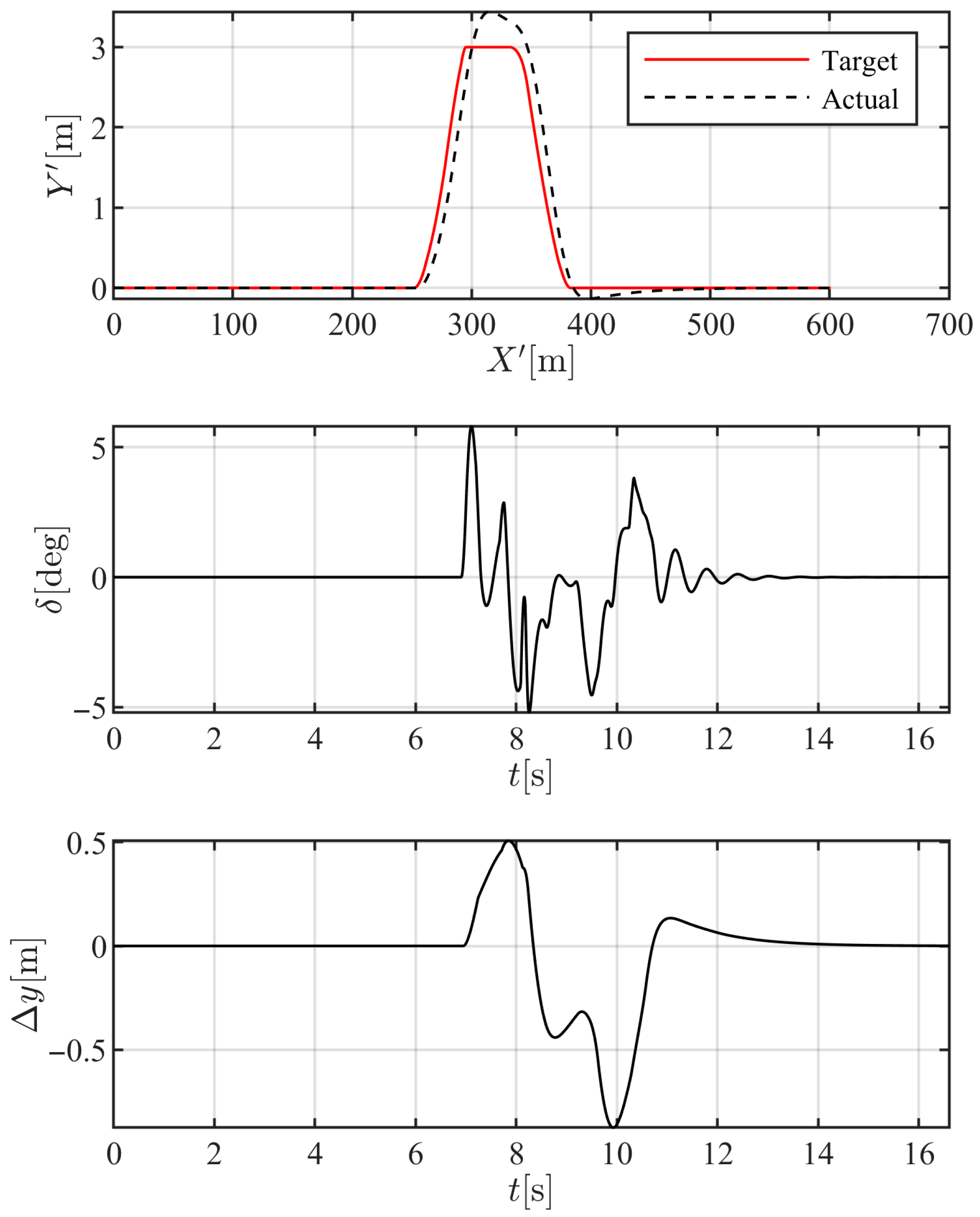Futuretransp 05 00194 g013