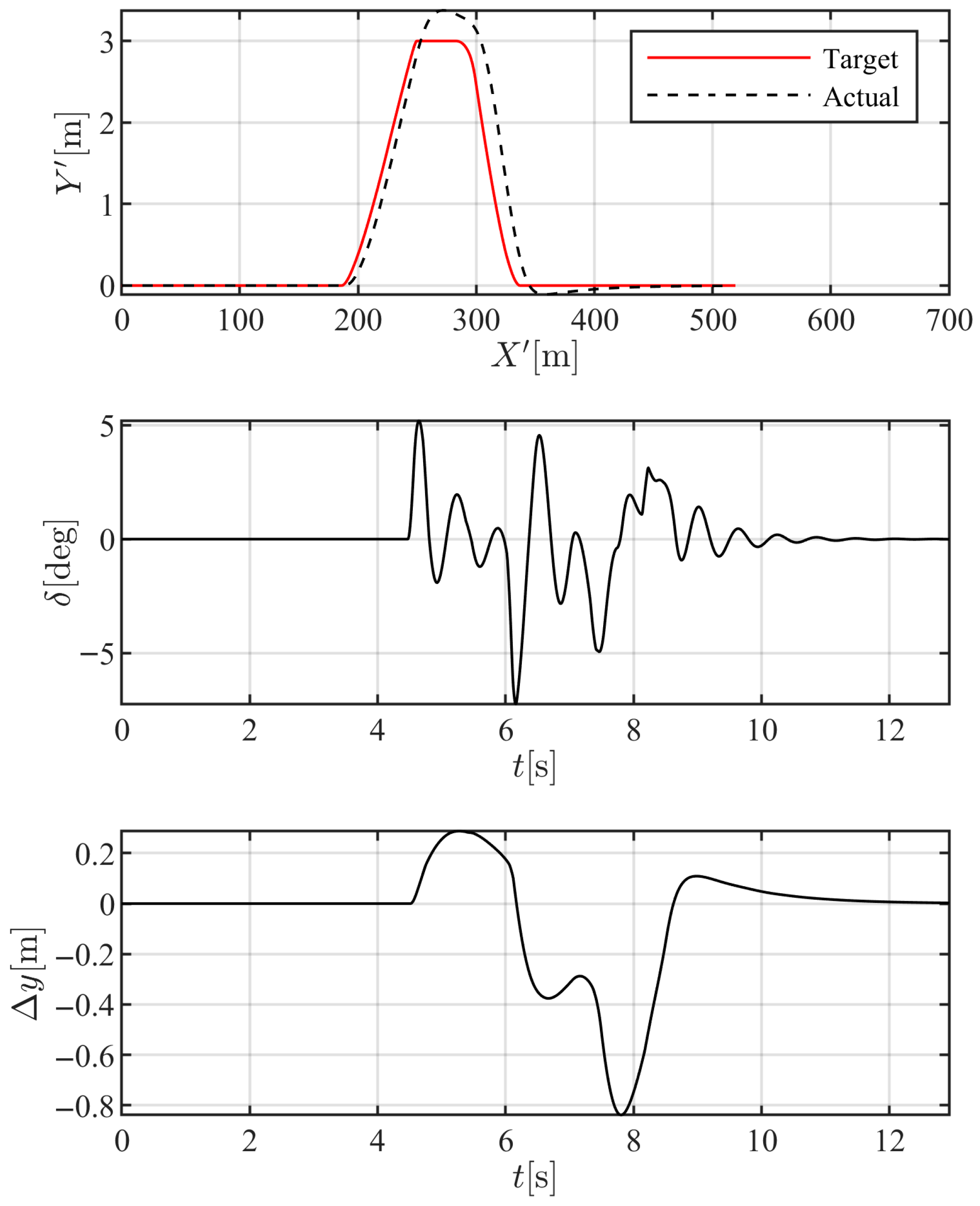 Futuretransp 05 00194 g014