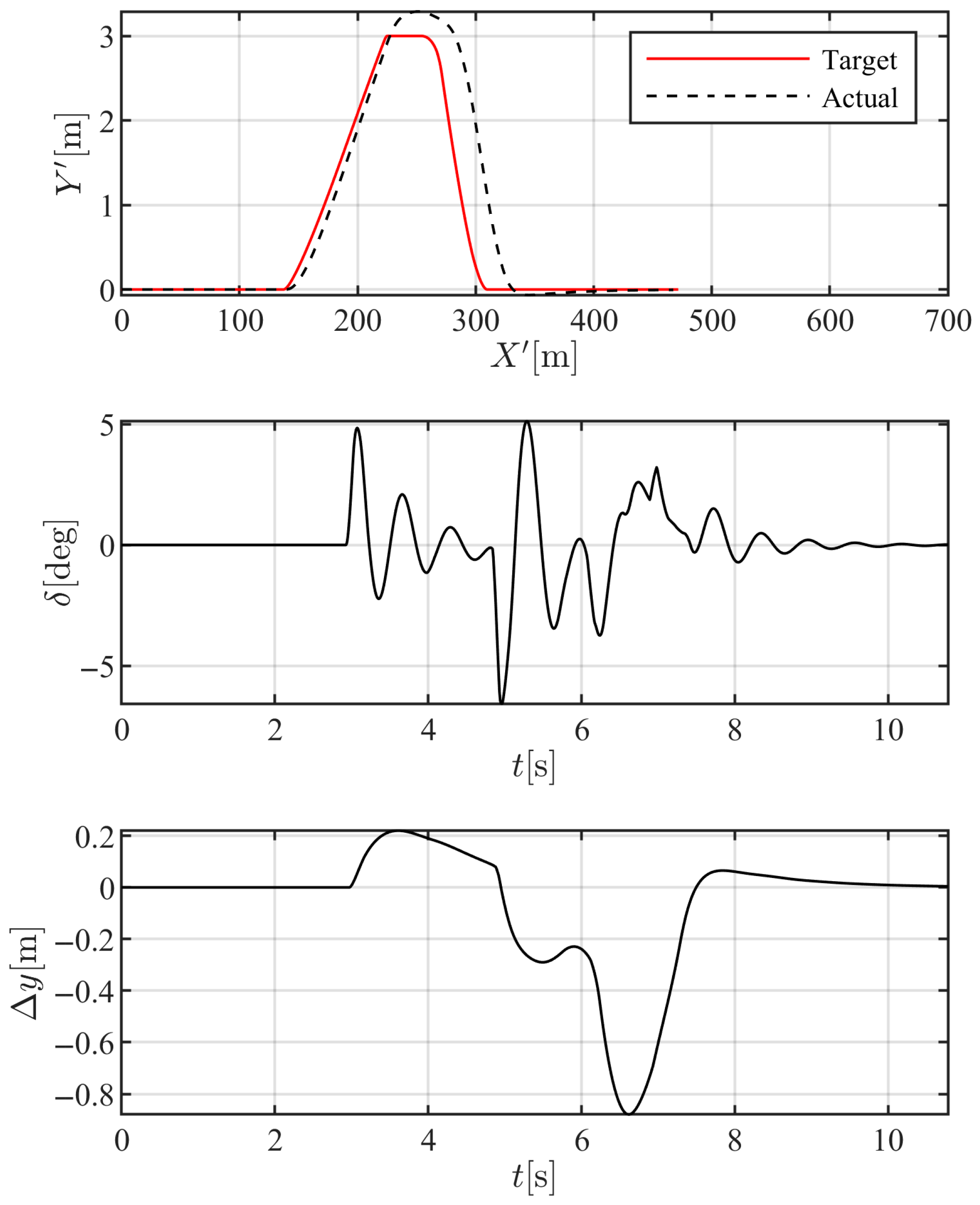 Futuretransp 05 00194 g015
