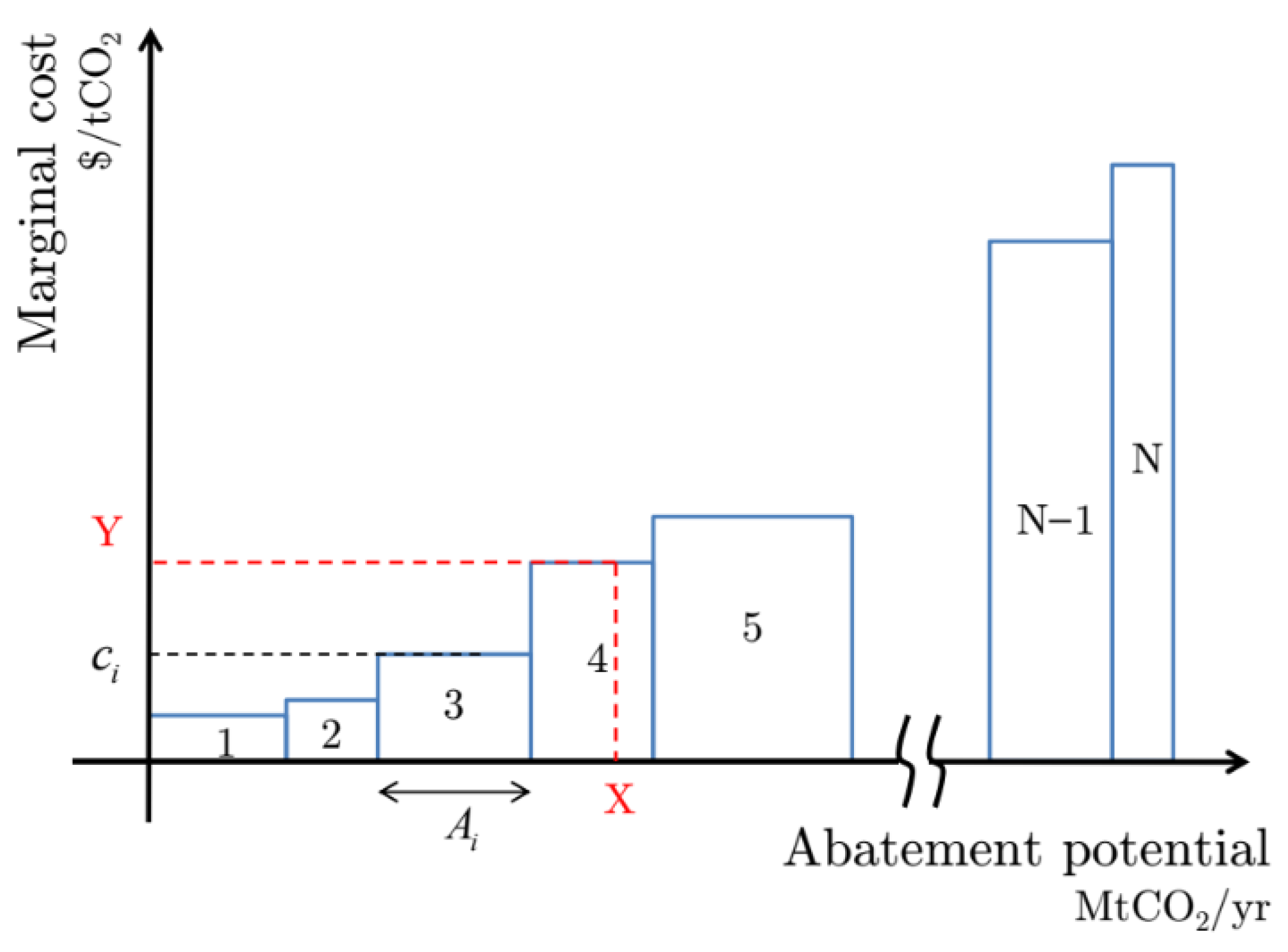 Futuretransp 05 00195 g001
