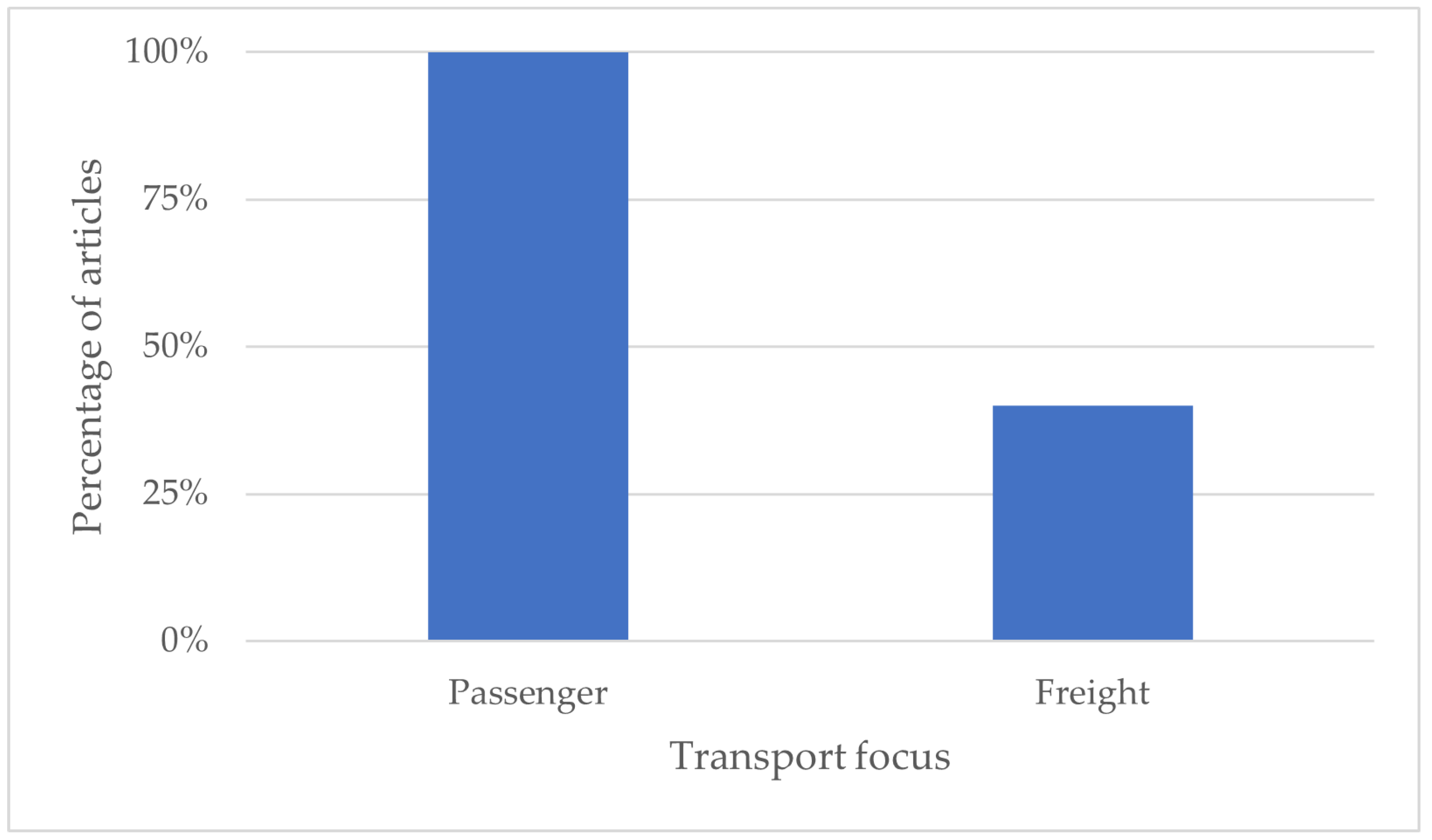 Futuretransp 05 00195 g003