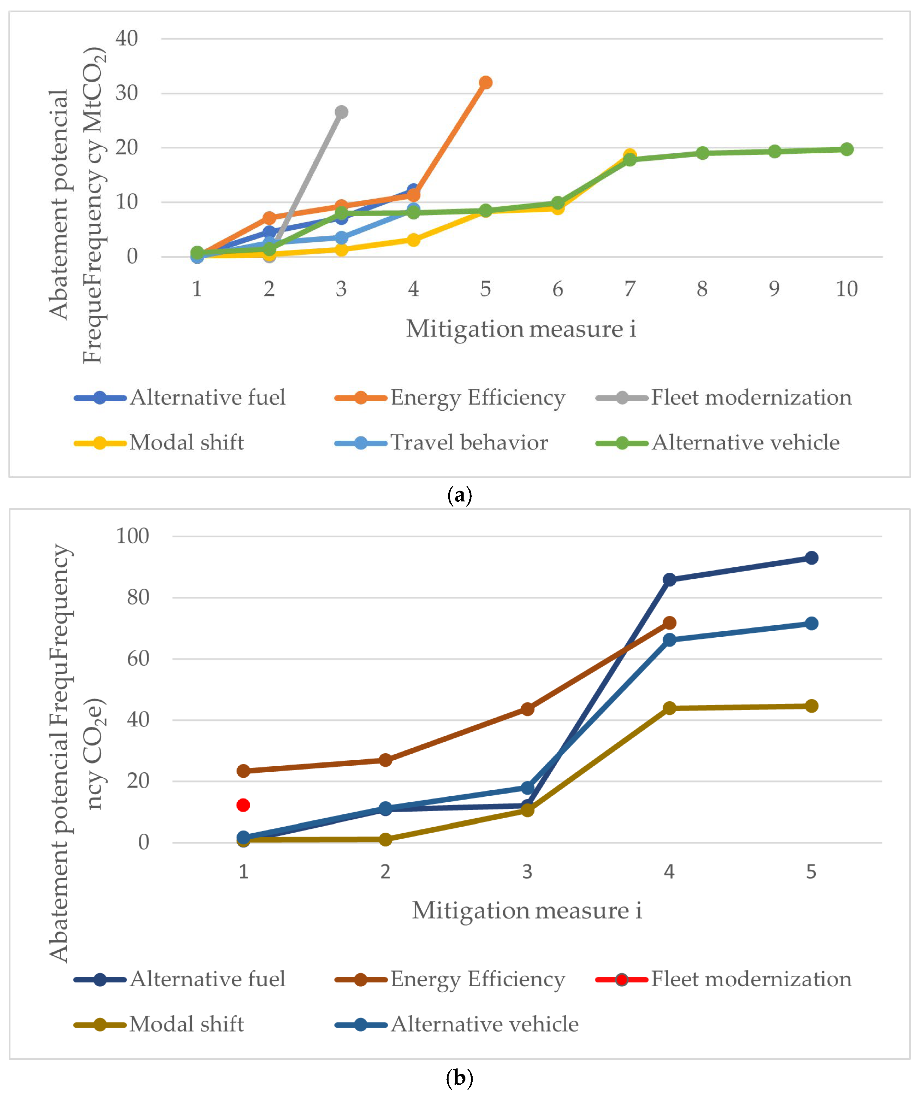 Futuretransp 05 00195 g005