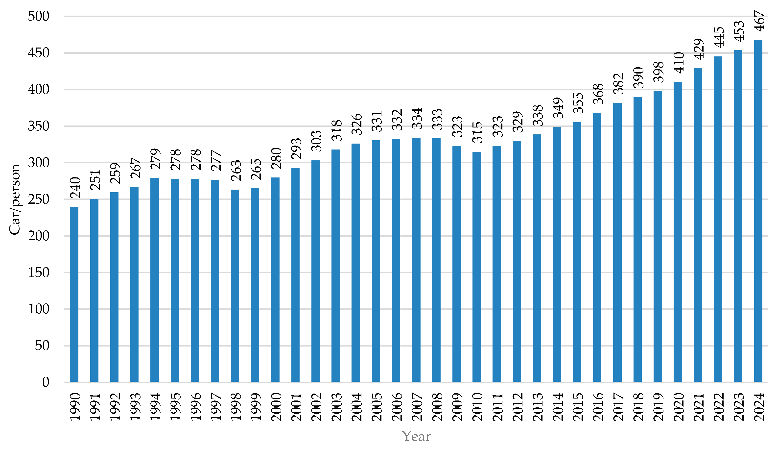 Futuretransp 05 00198 g006