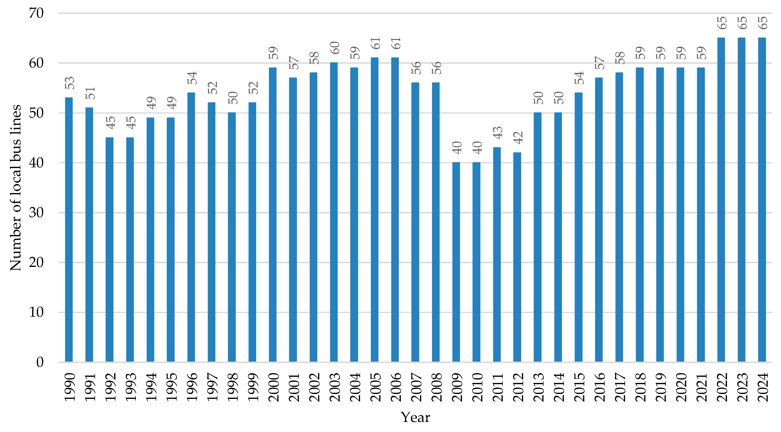 Futuretransp 05 00198 g007