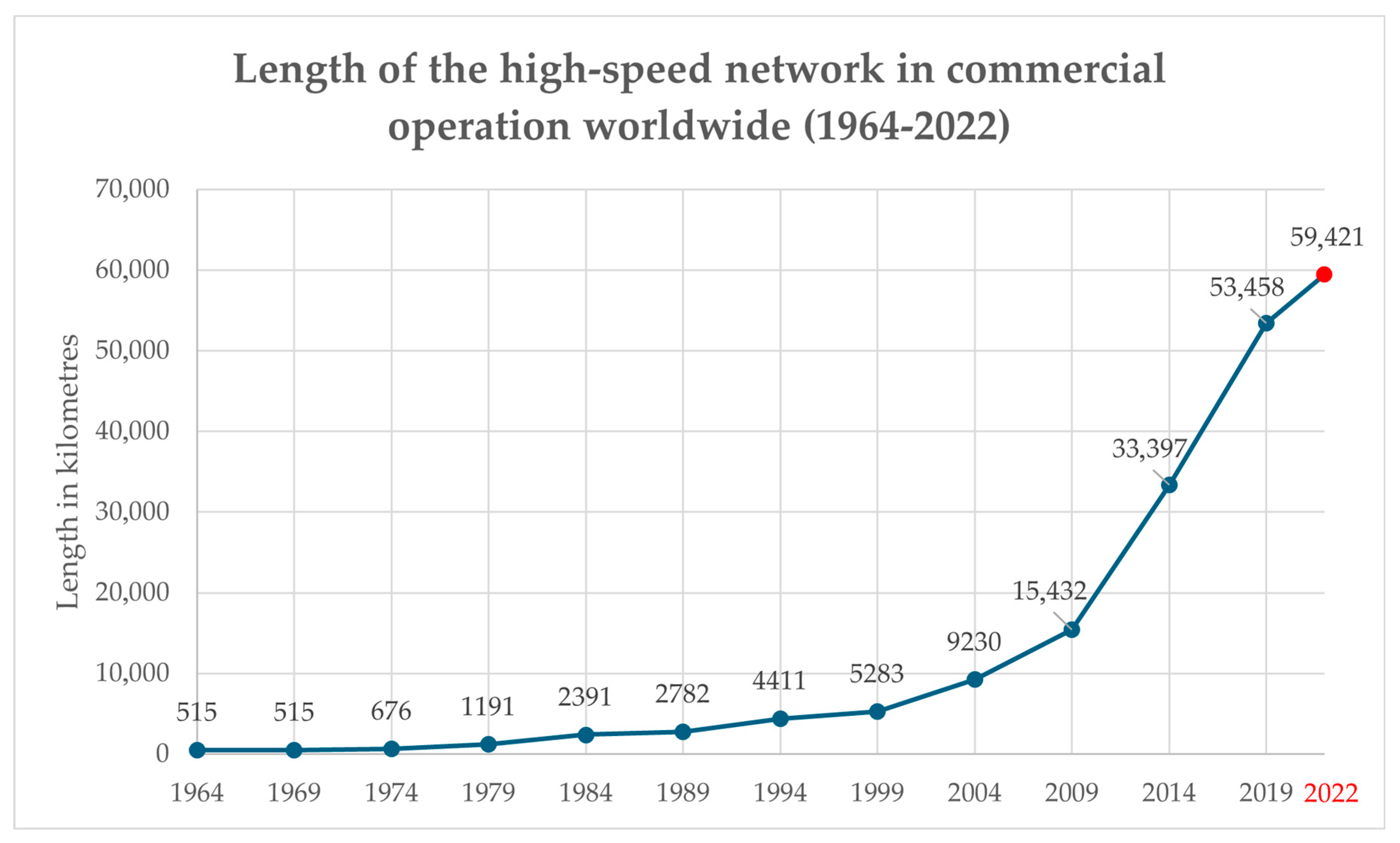 Futuretransp 05 00199 g002