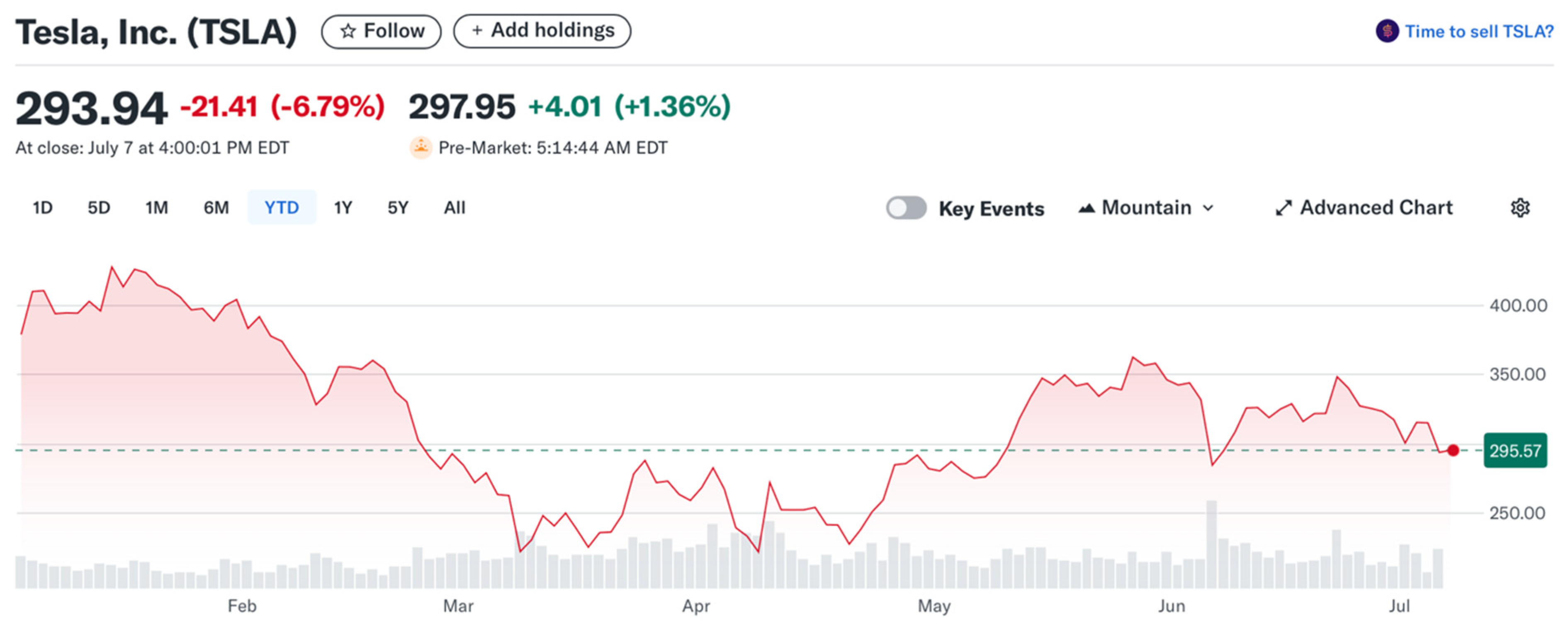 Futuretransp 05 00200 g002