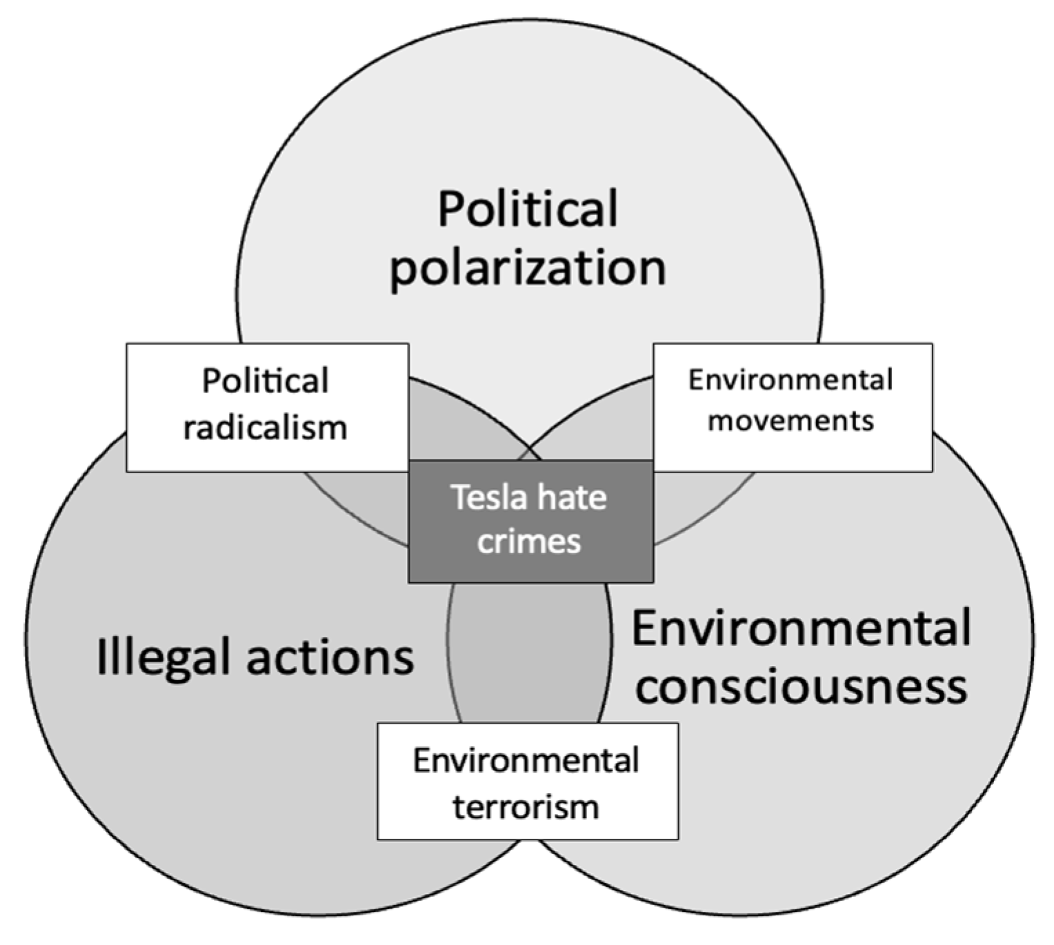 Futuretransp 05 00200 g004