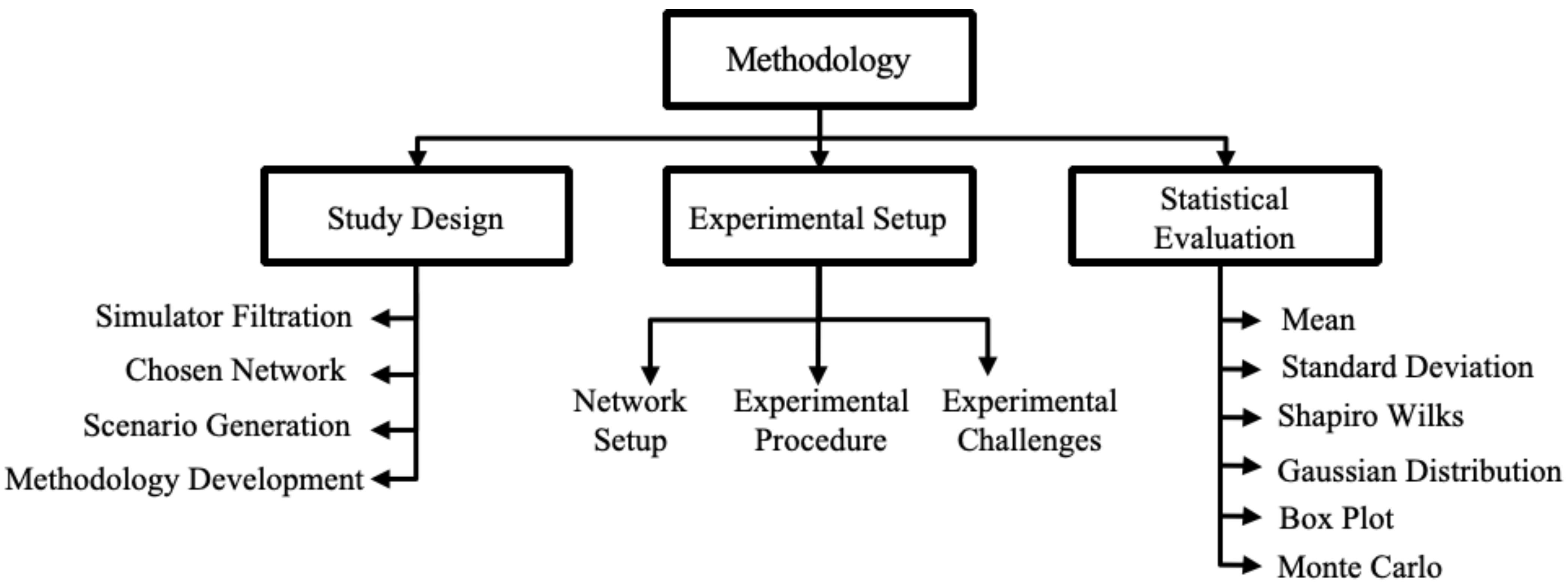 Futuretransp 05 00201 g001