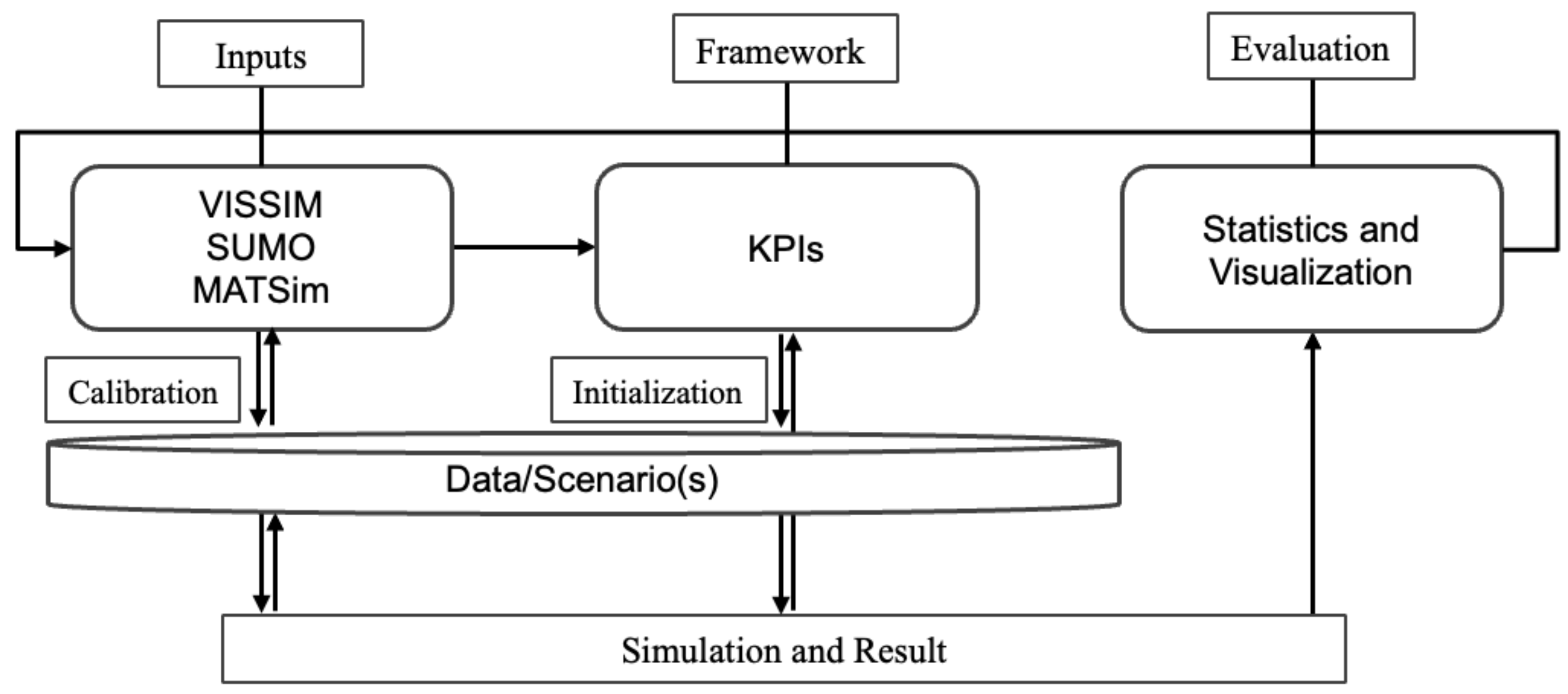 Futuretransp 05 00201 g007