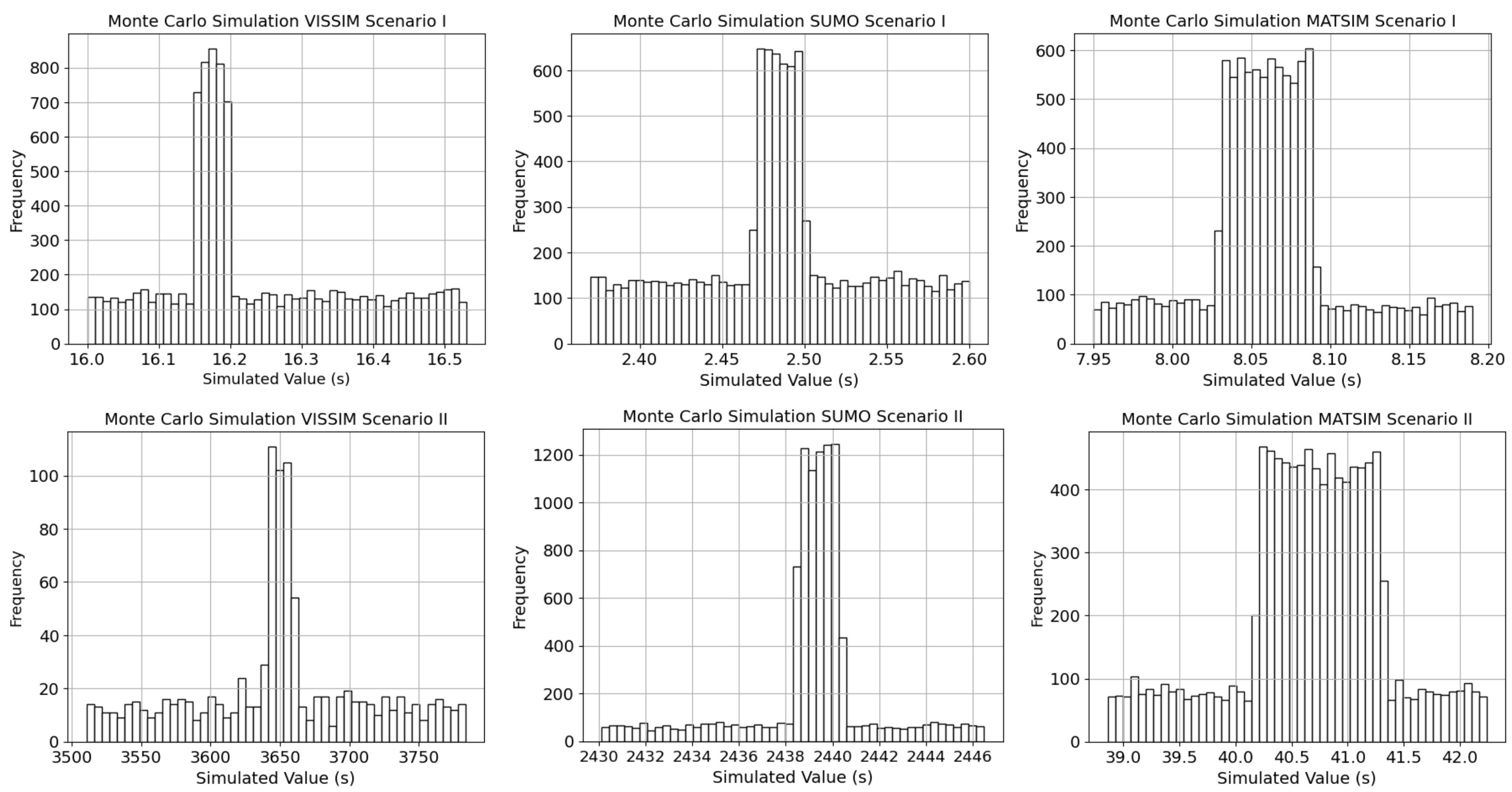 Futuretransp 05 00201 g014