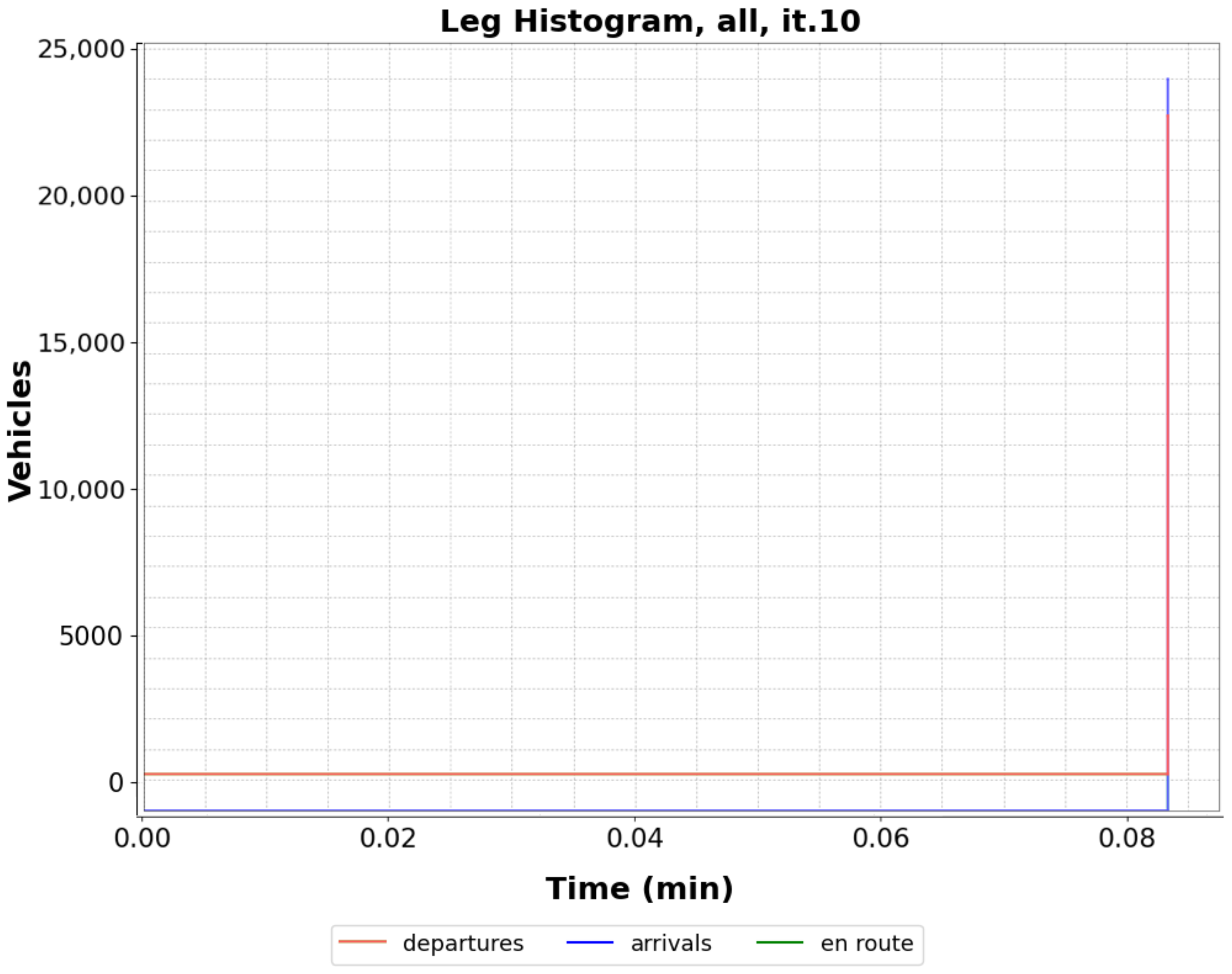 Futuretransp 05 00201 g0a3