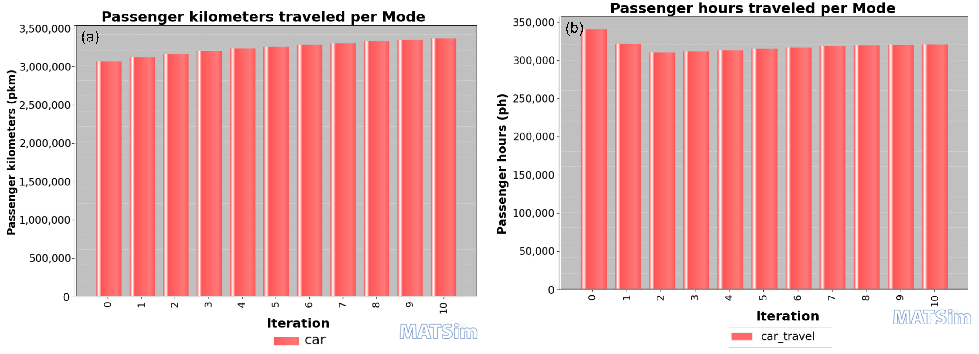 Futuretransp 05 00201 g0a4