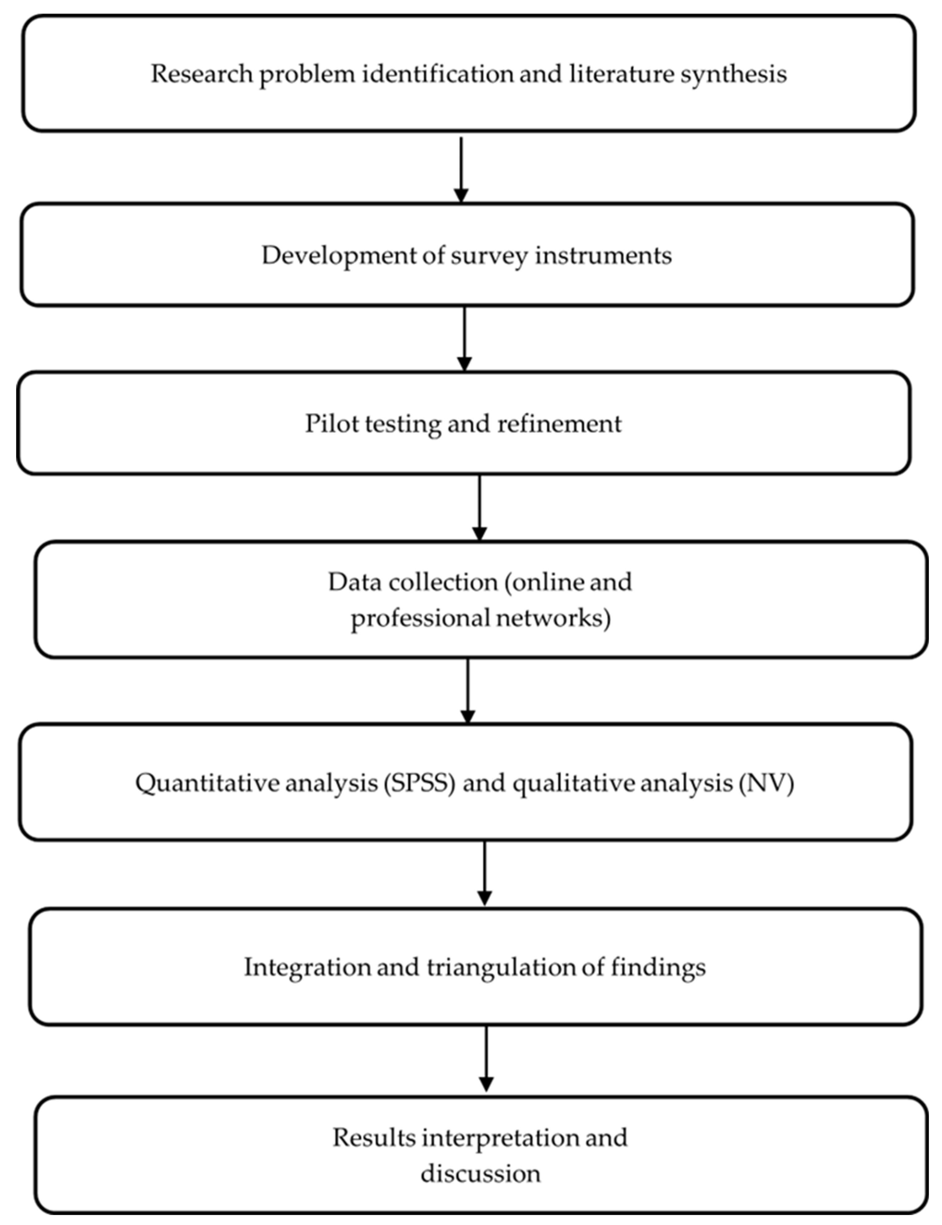 Futuretransp 06 00003 g001