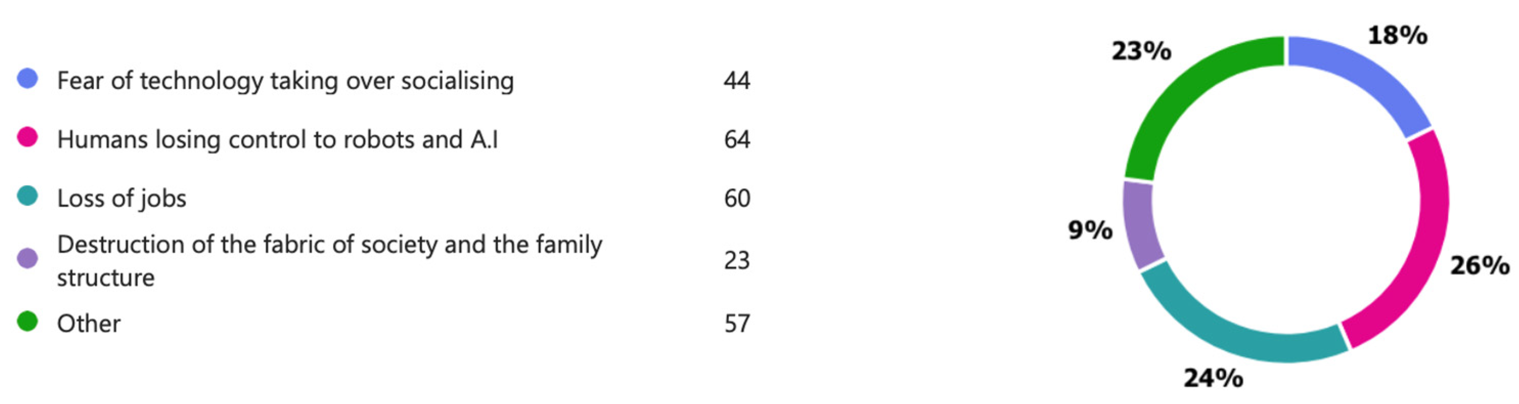 Futuretransp 06 00003 g002