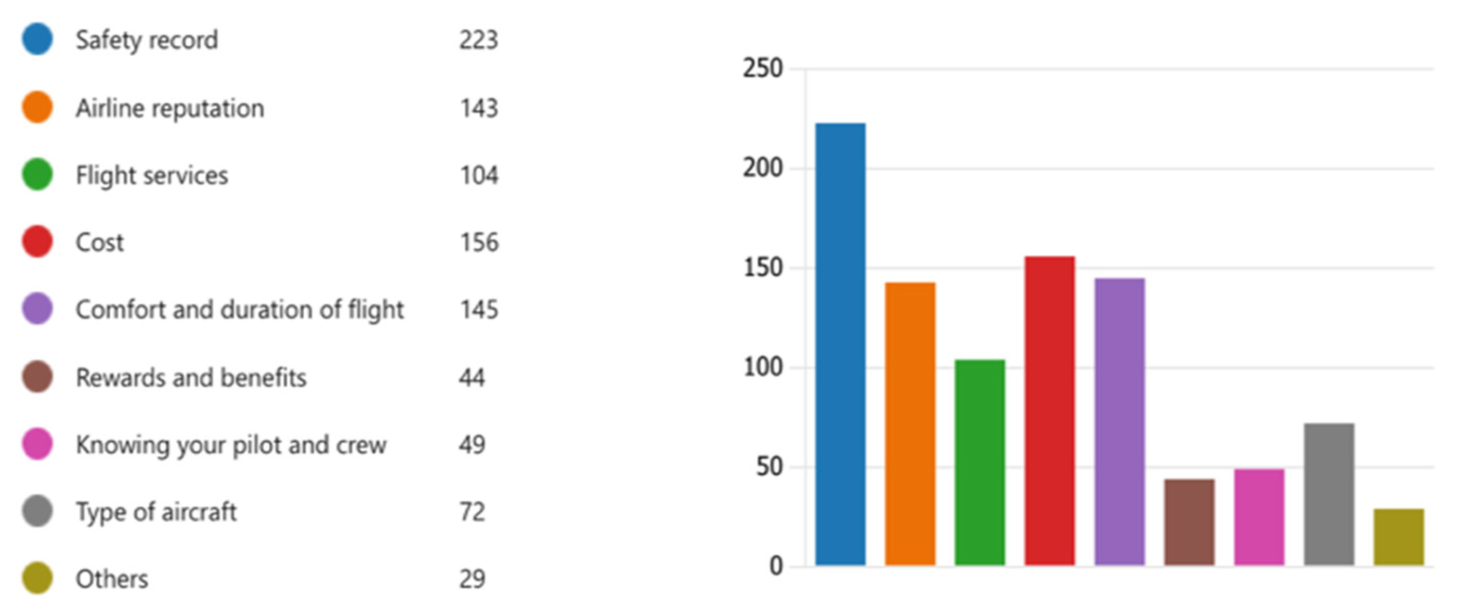 Futuretransp 06 00003 g003