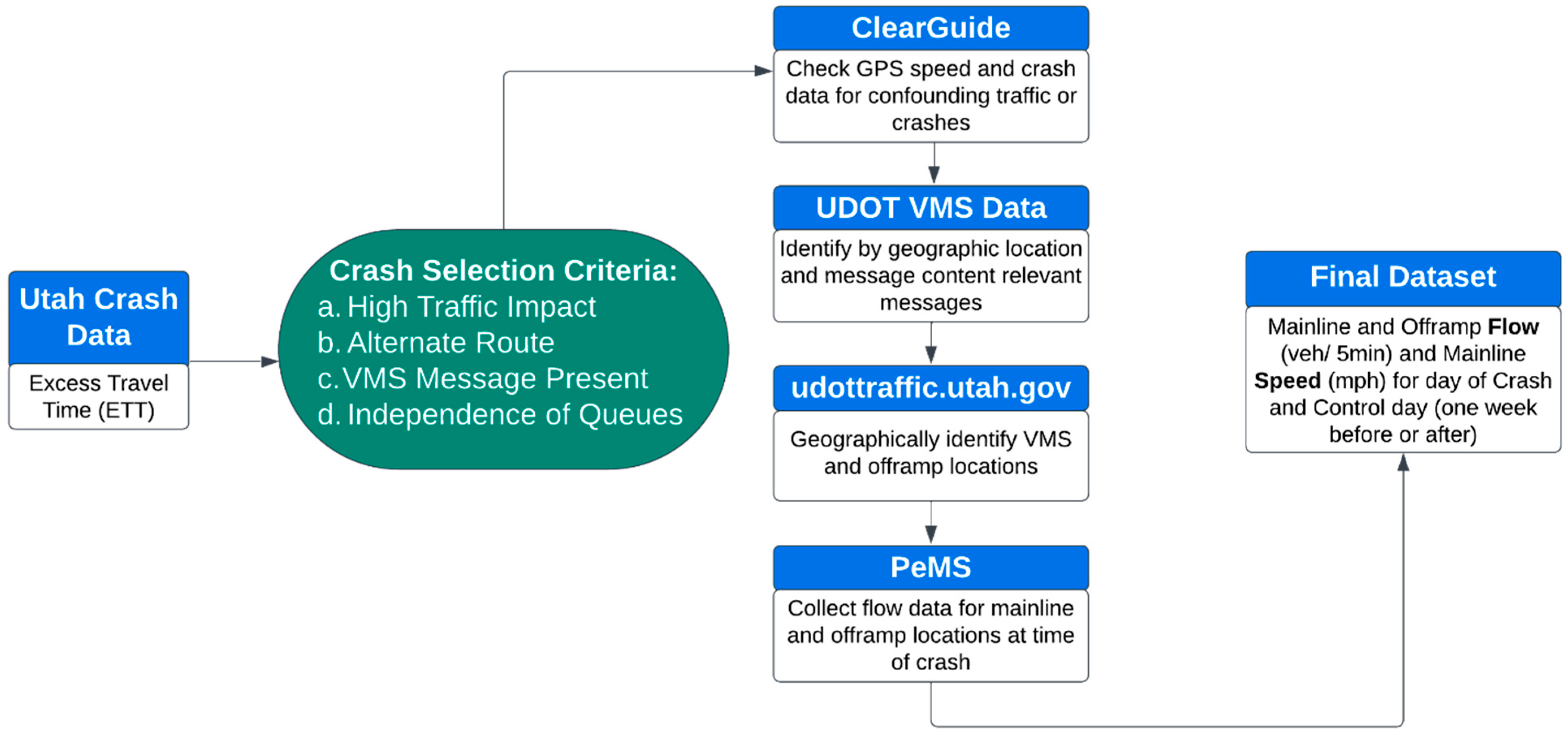 Futuretransp 06 00004 g001