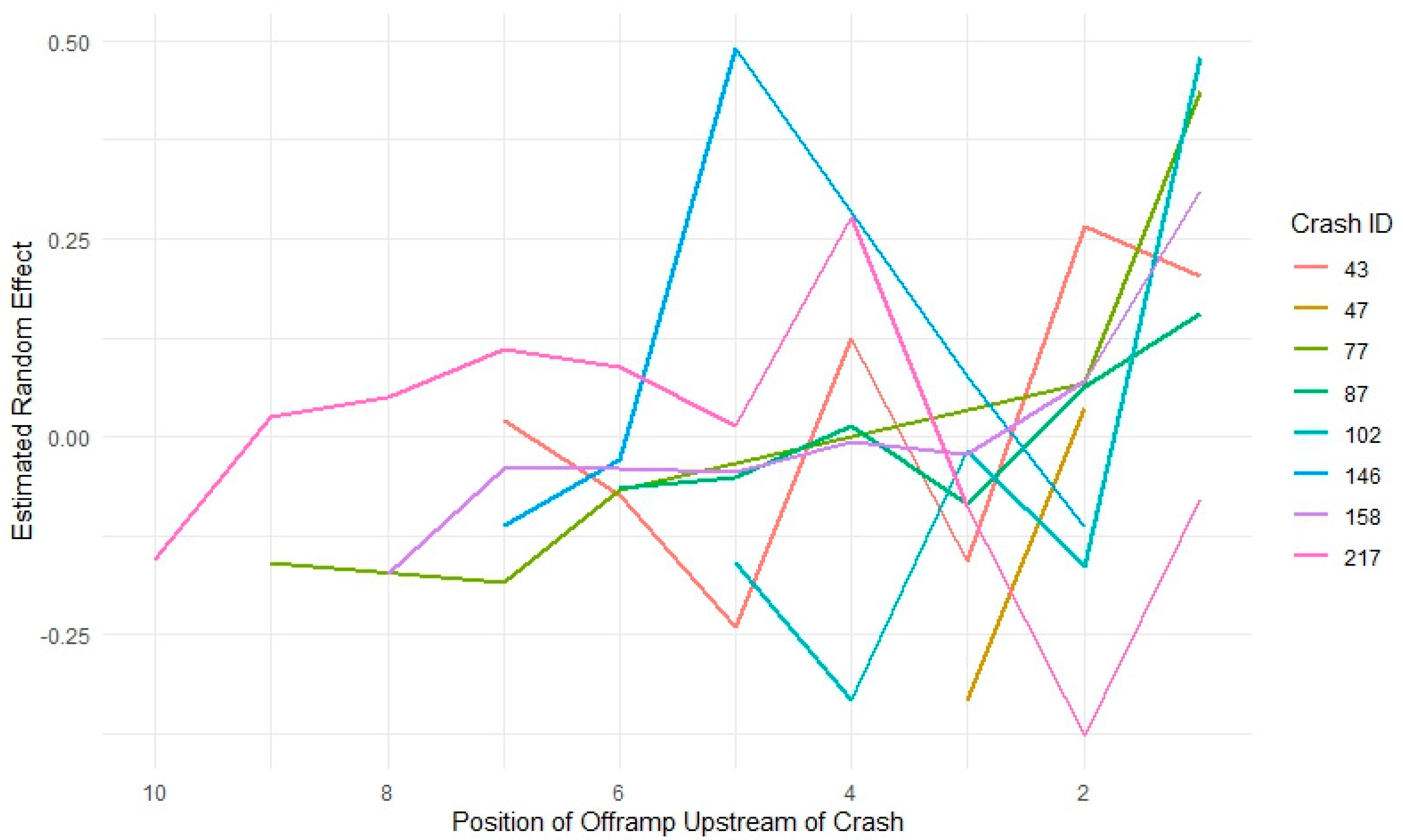 Futuretransp 06 00004 g003