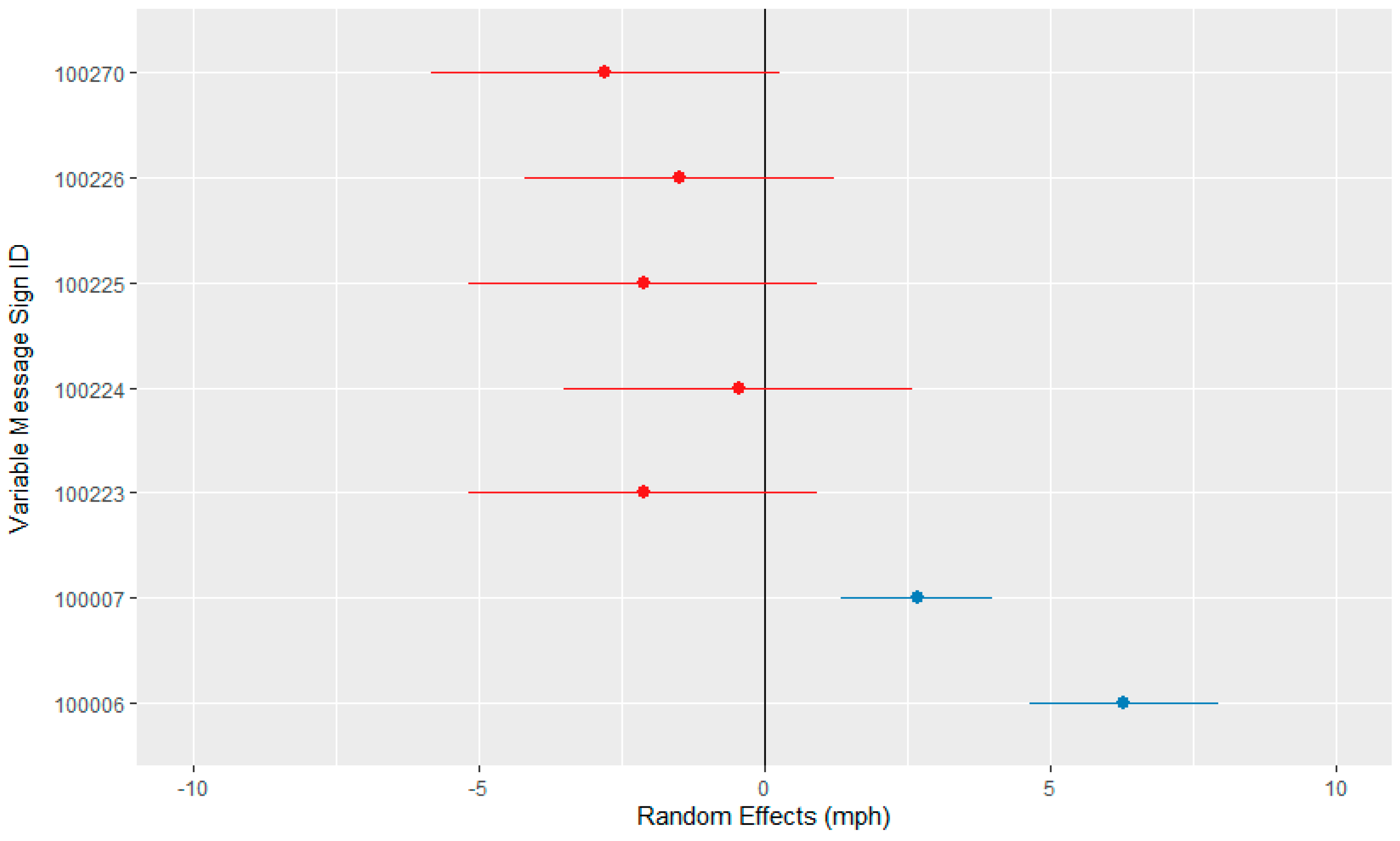 Futuretransp 06 00004 g004