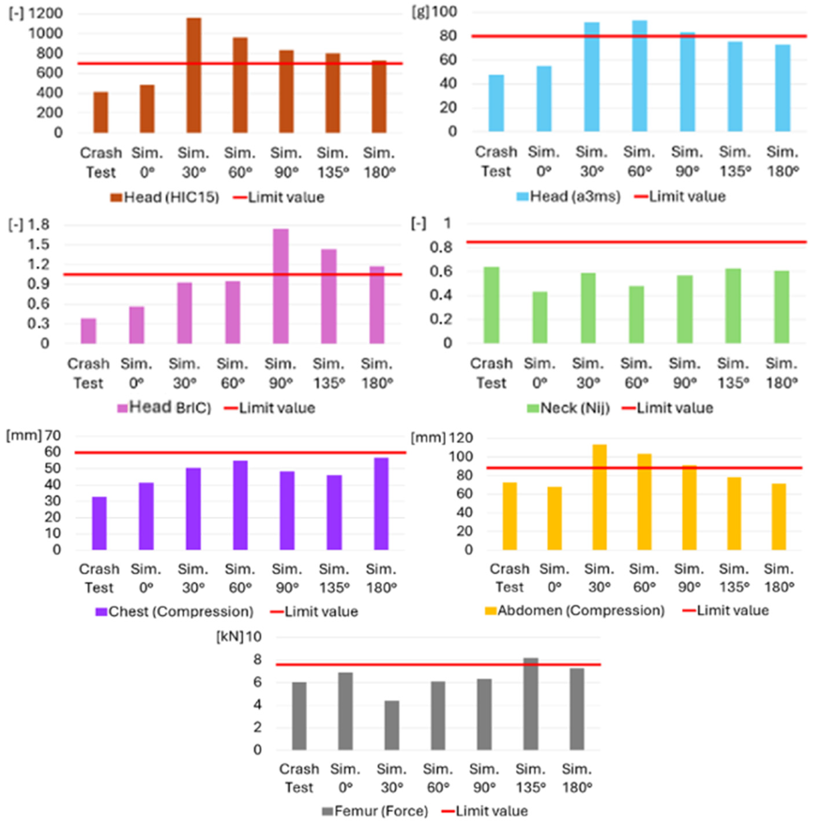 Futuretransp 06 00007 g014