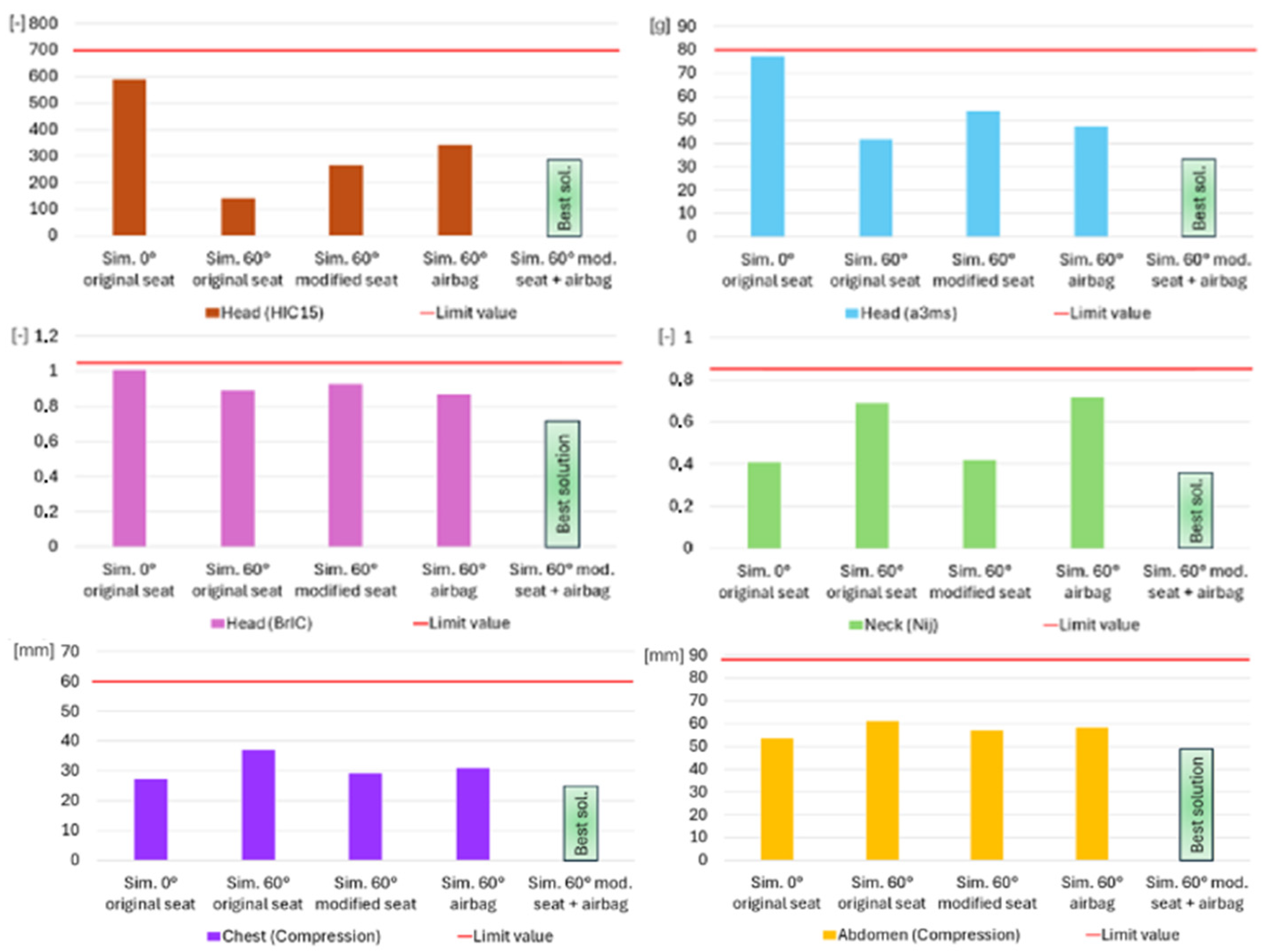 Futuretransp 06 00007 g021