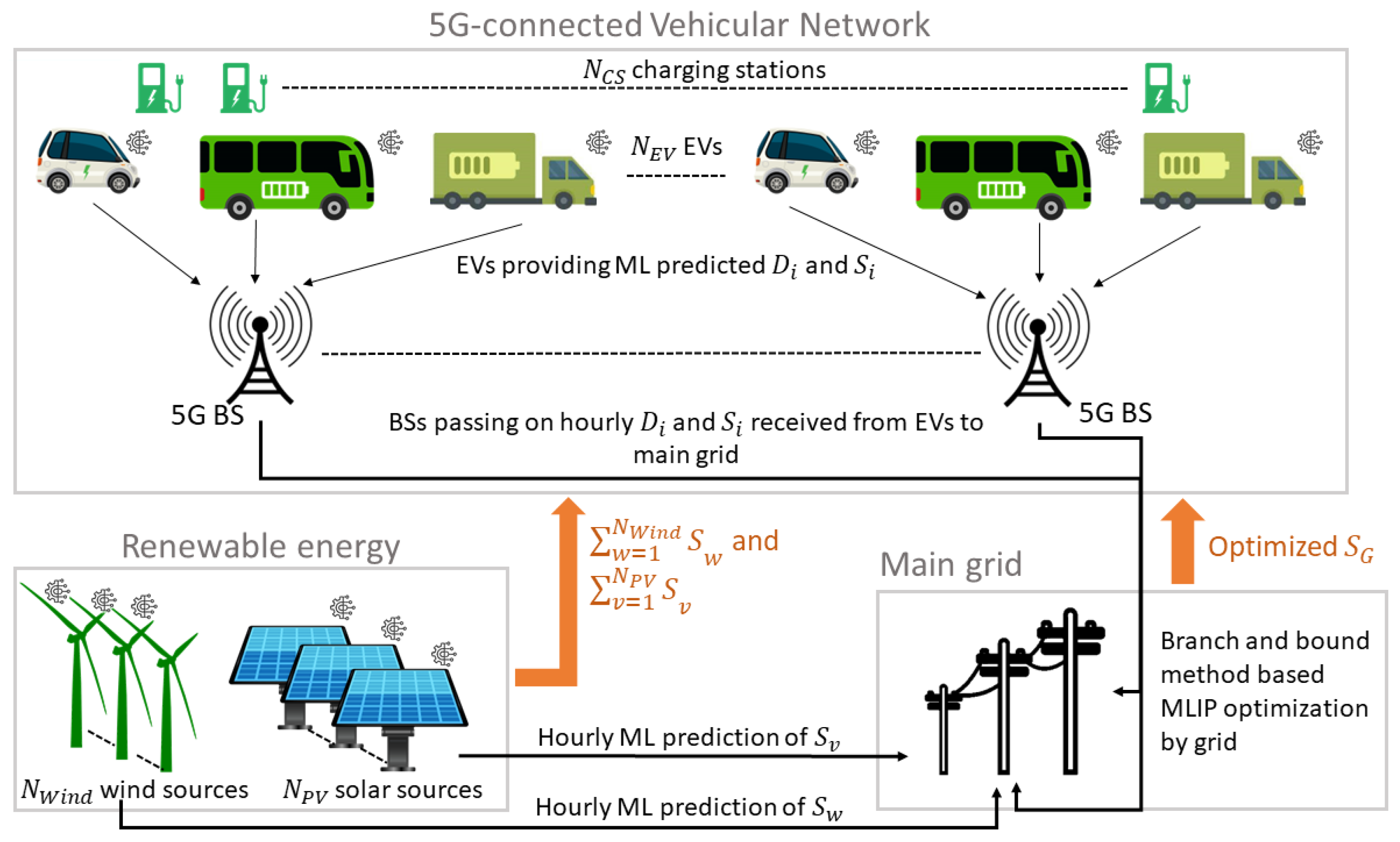 Futuretransp 06 00008 g001