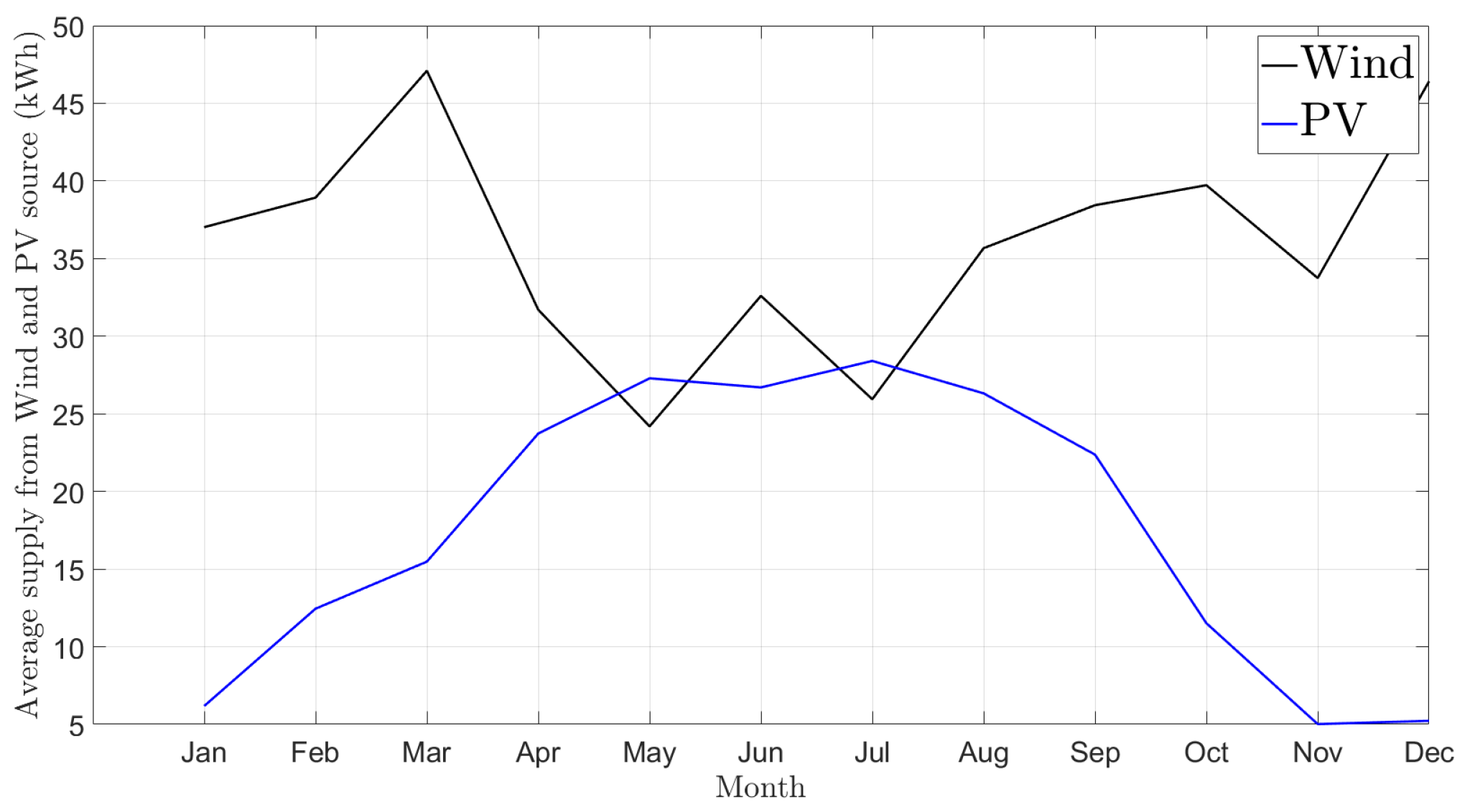 Futuretransp 06 00008 g004