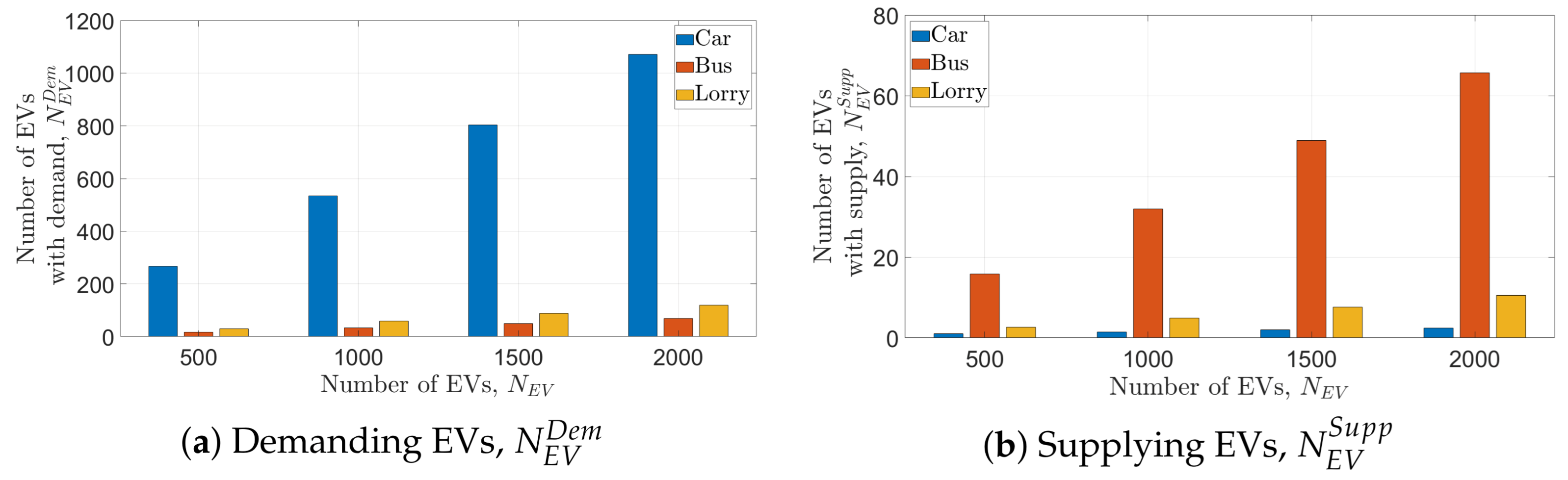 Futuretransp 06 00008 g011