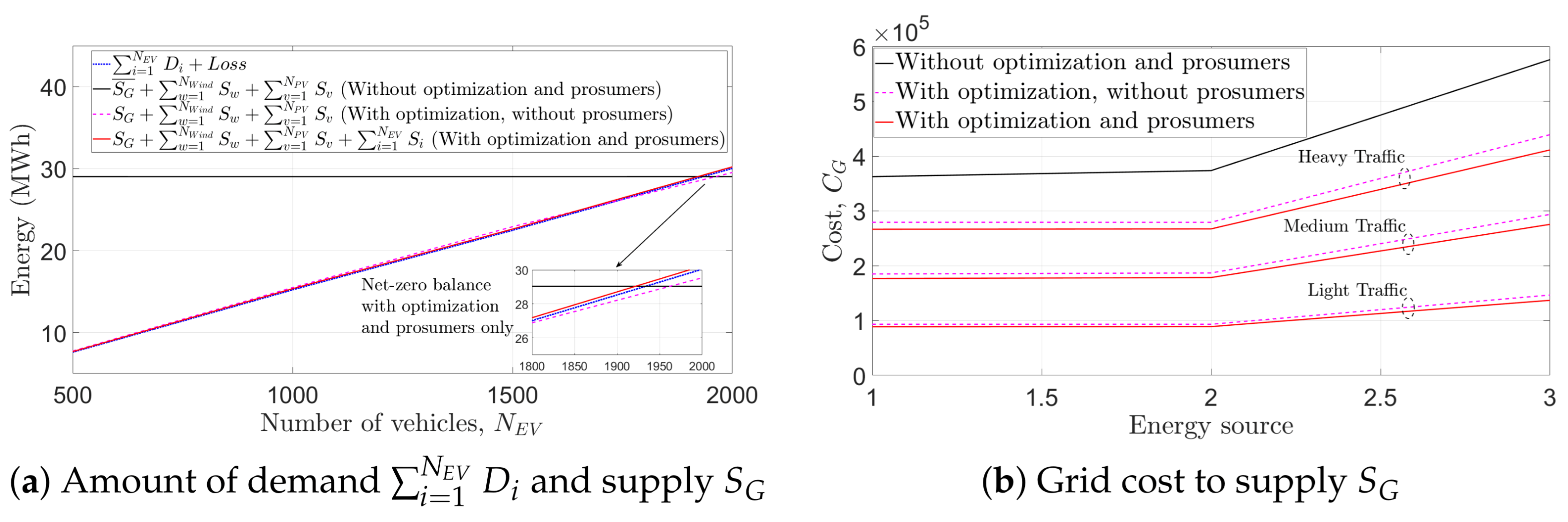 Futuretransp 06 00008 g012