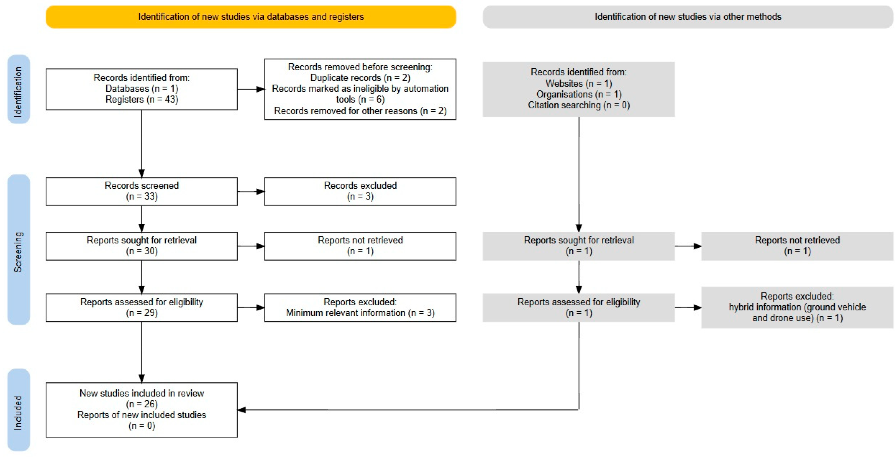 Futuretransp 06 00010 g001 Futuretransp 06 00010 g001