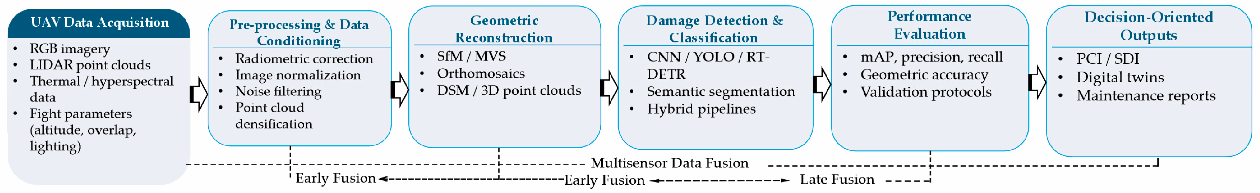 Futuretransp 06 00010 g002 Futuretransp 06 00010 g002
