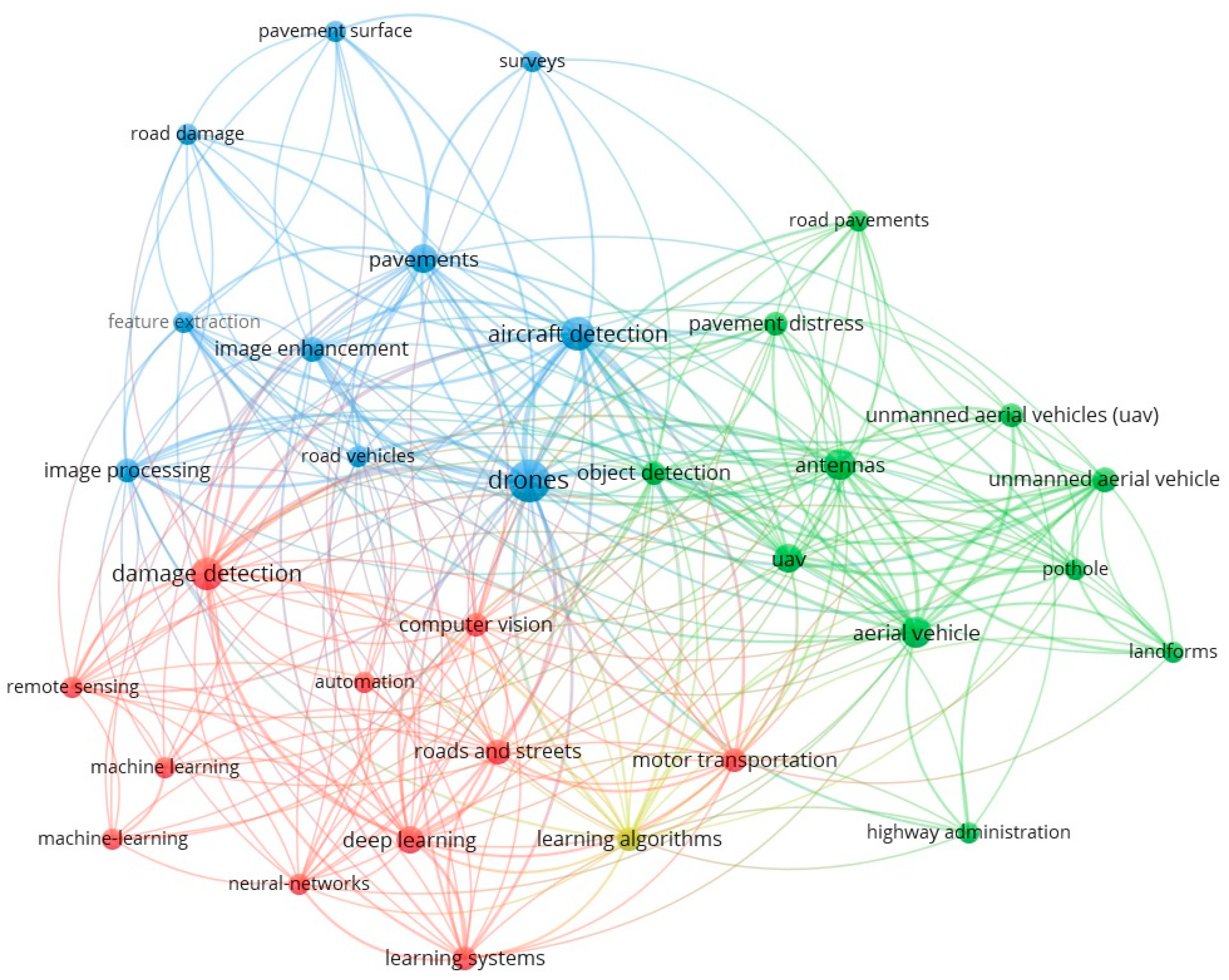 Futuretransp 06 00010 g003 Futuretransp 06 00010 g003