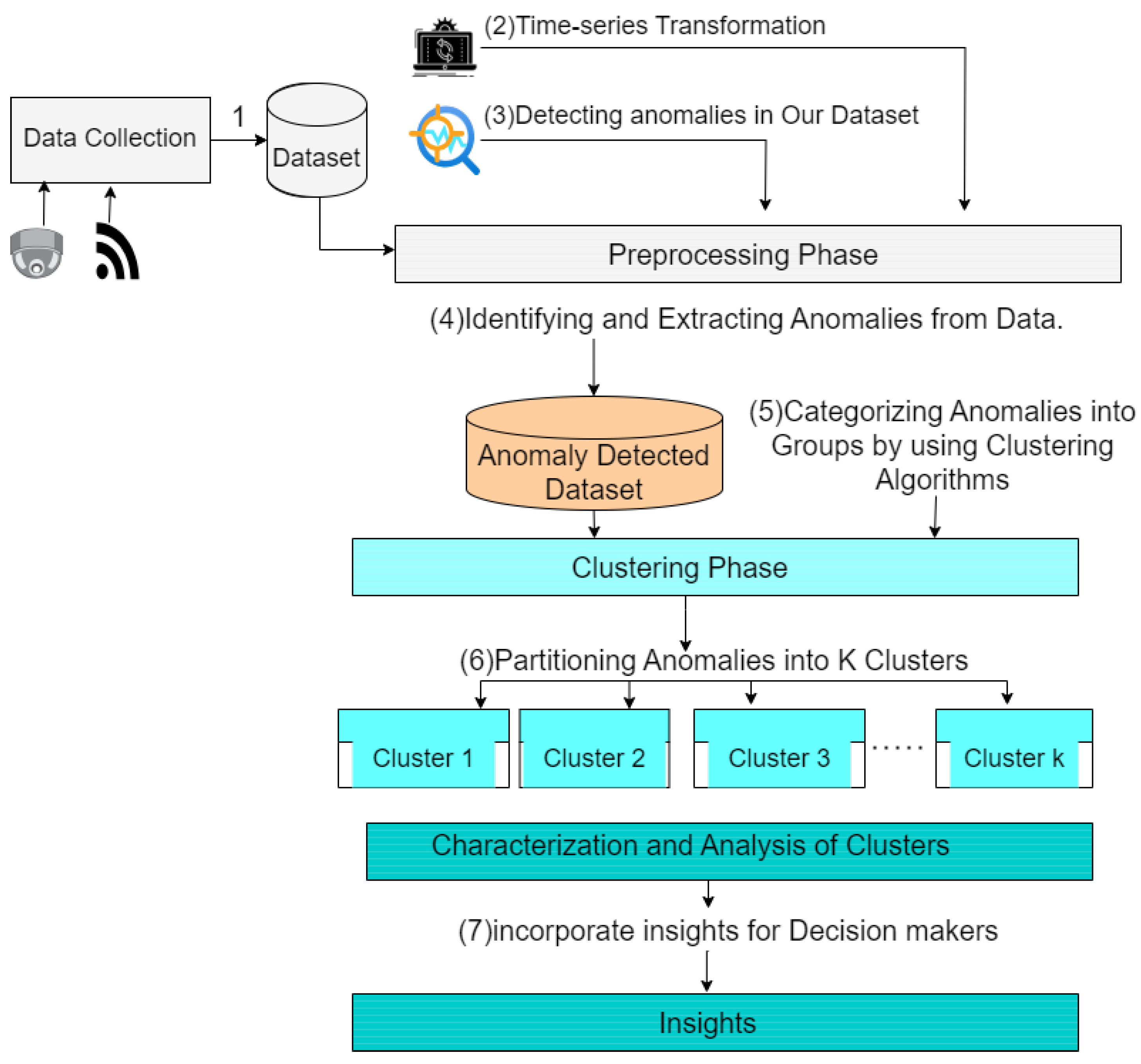 Futuretransp 06 00011 g001