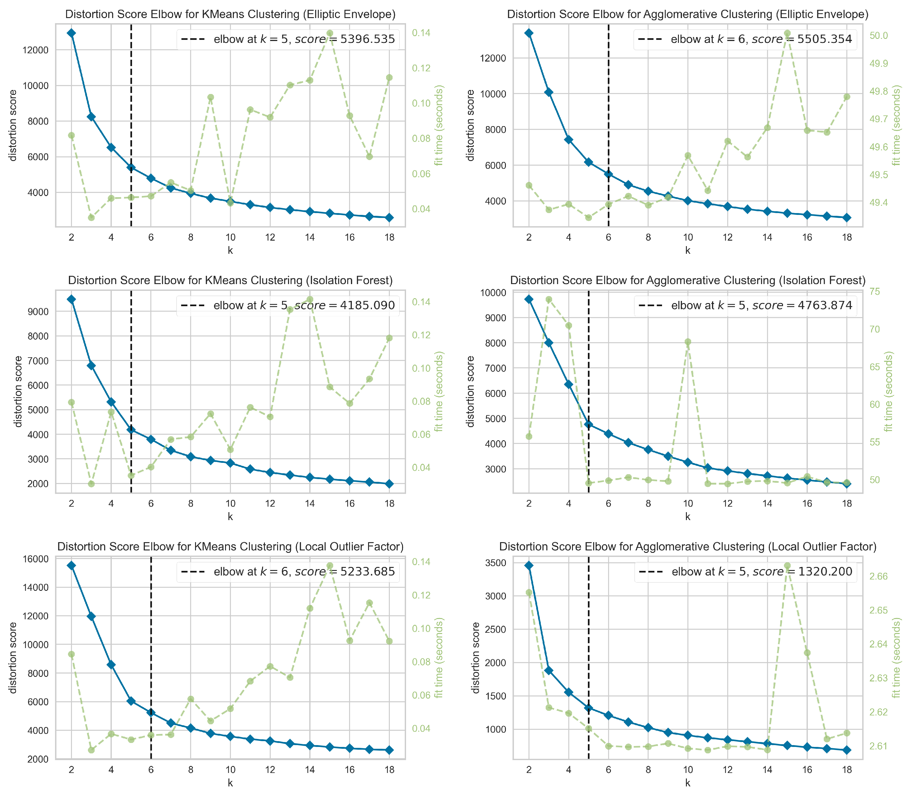Futuretransp 06 00011 g003