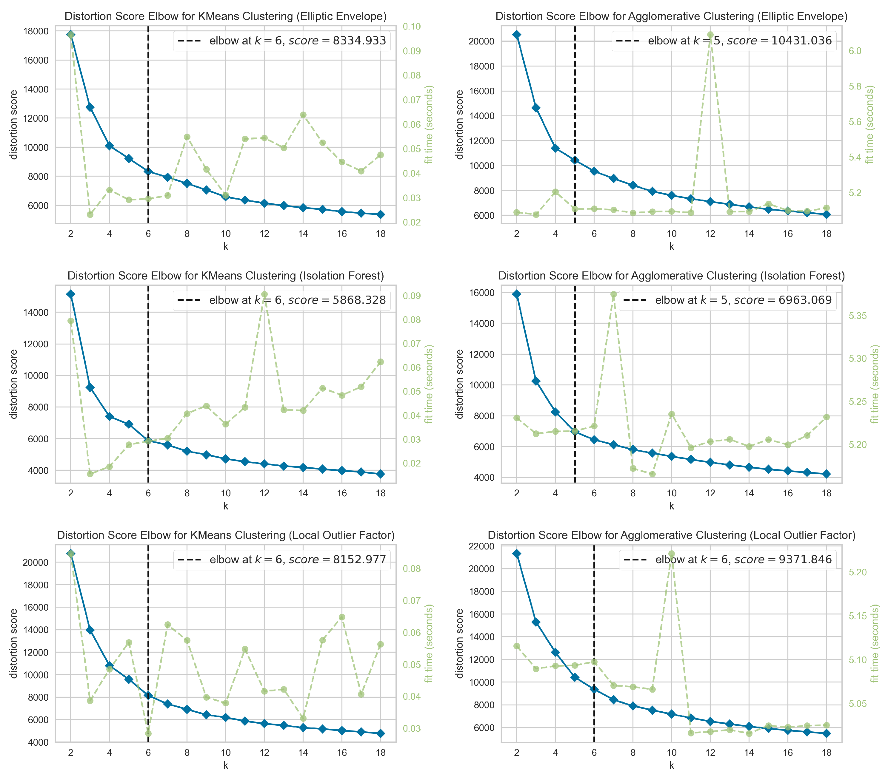 Futuretransp 06 00011 g005