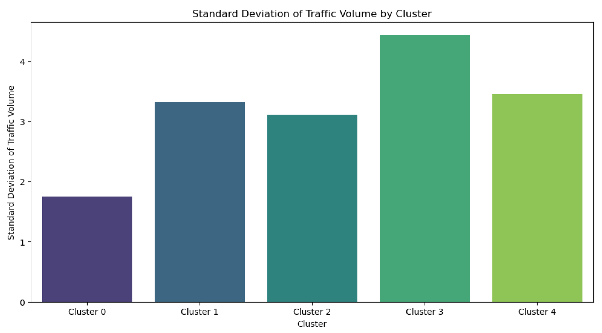 Futuretransp 06 00011 g011