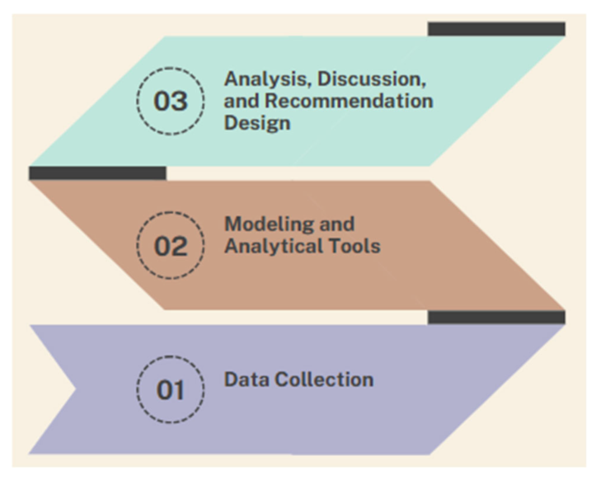 Futuretransp 06 00016 g001