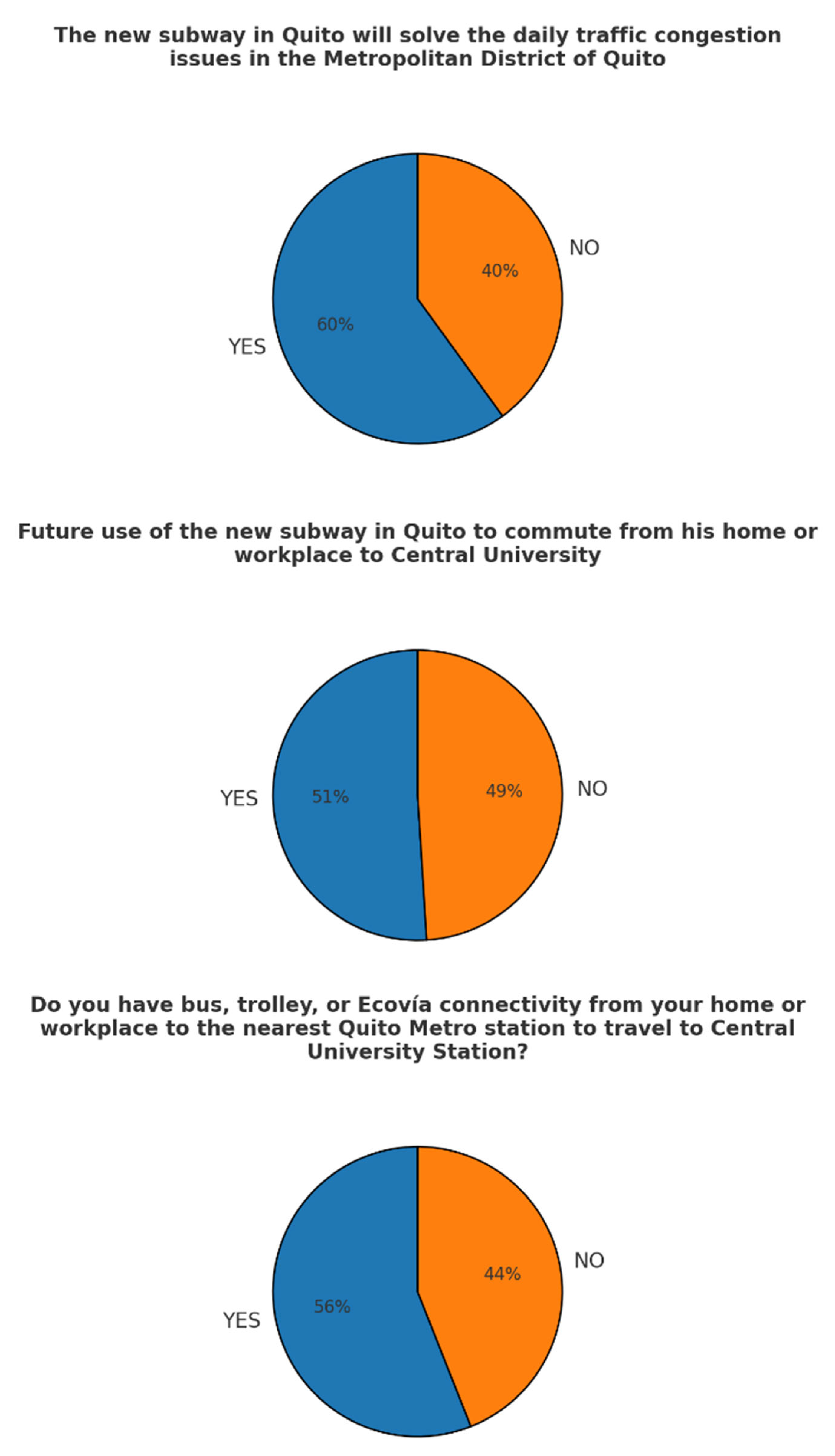 Futuretransp 06 00016 g003