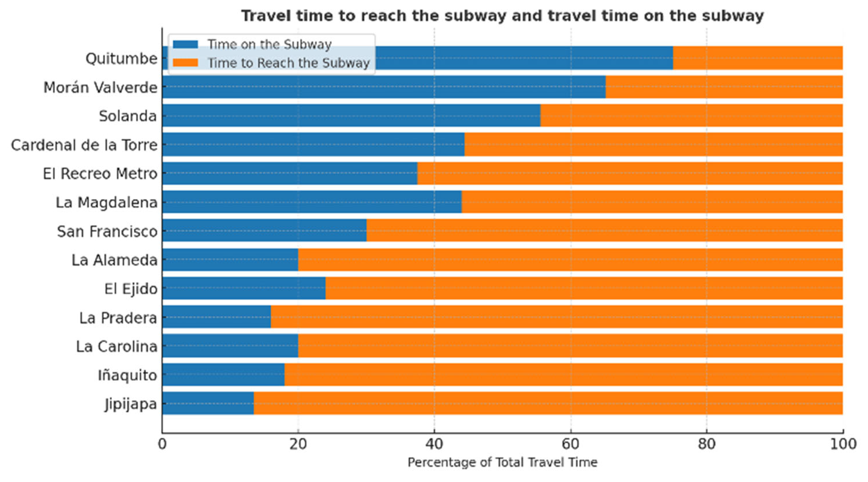 Futuretransp 06 00016 g004