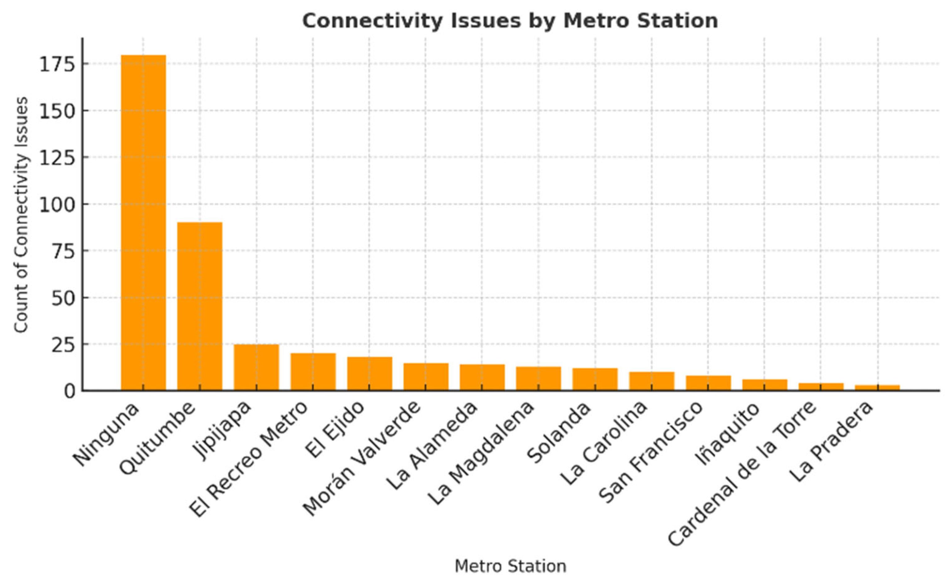 Futuretransp 06 00016 g005