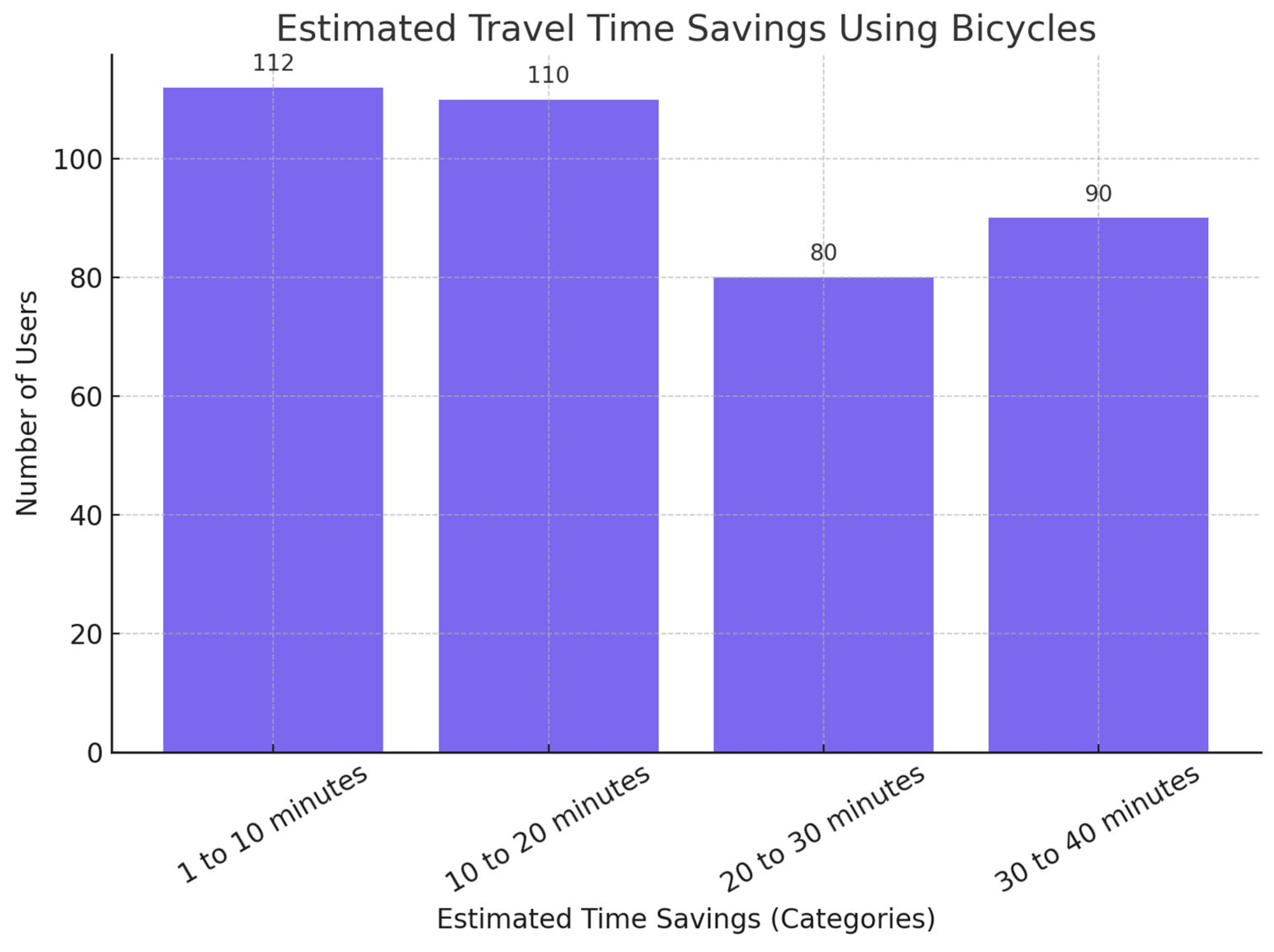 Futuretransp 06 00016 g006