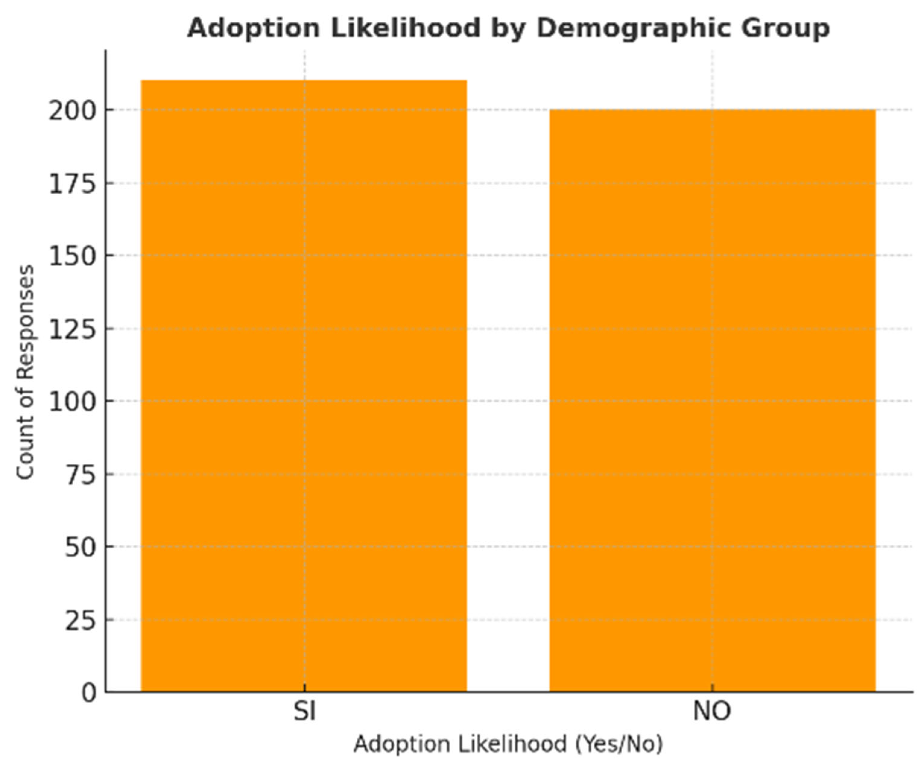 Futuretransp 06 00016 g007