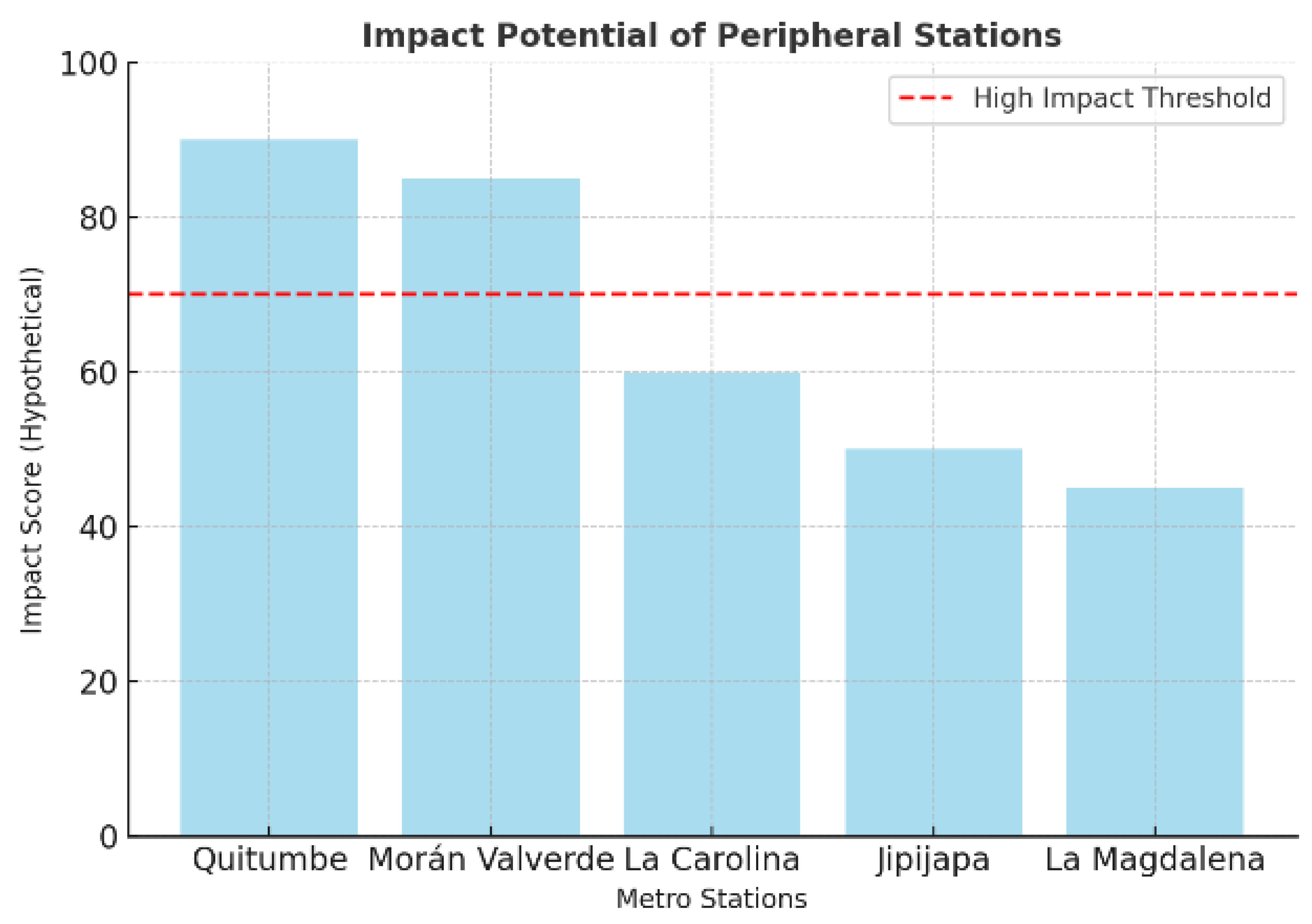 Futuretransp 06 00016 g008
